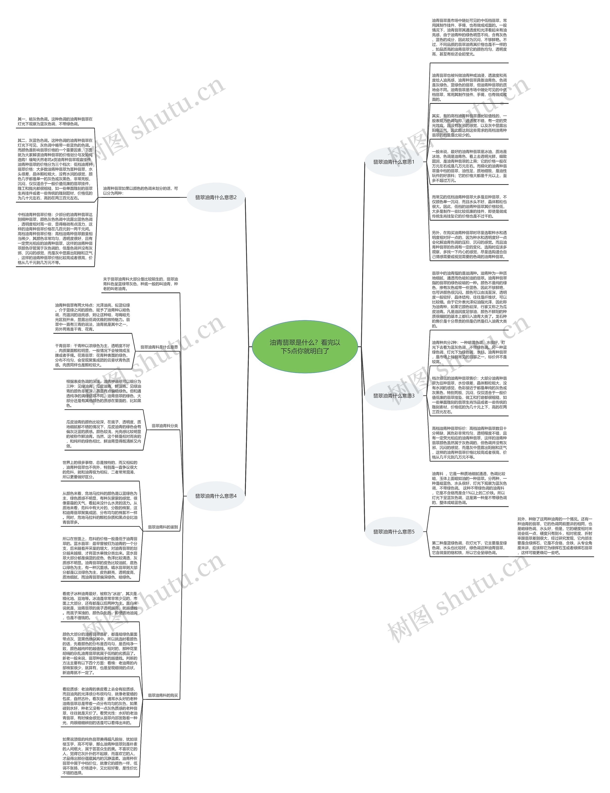 油青翡翠是什么？看完以下5点你就明白了思维导图