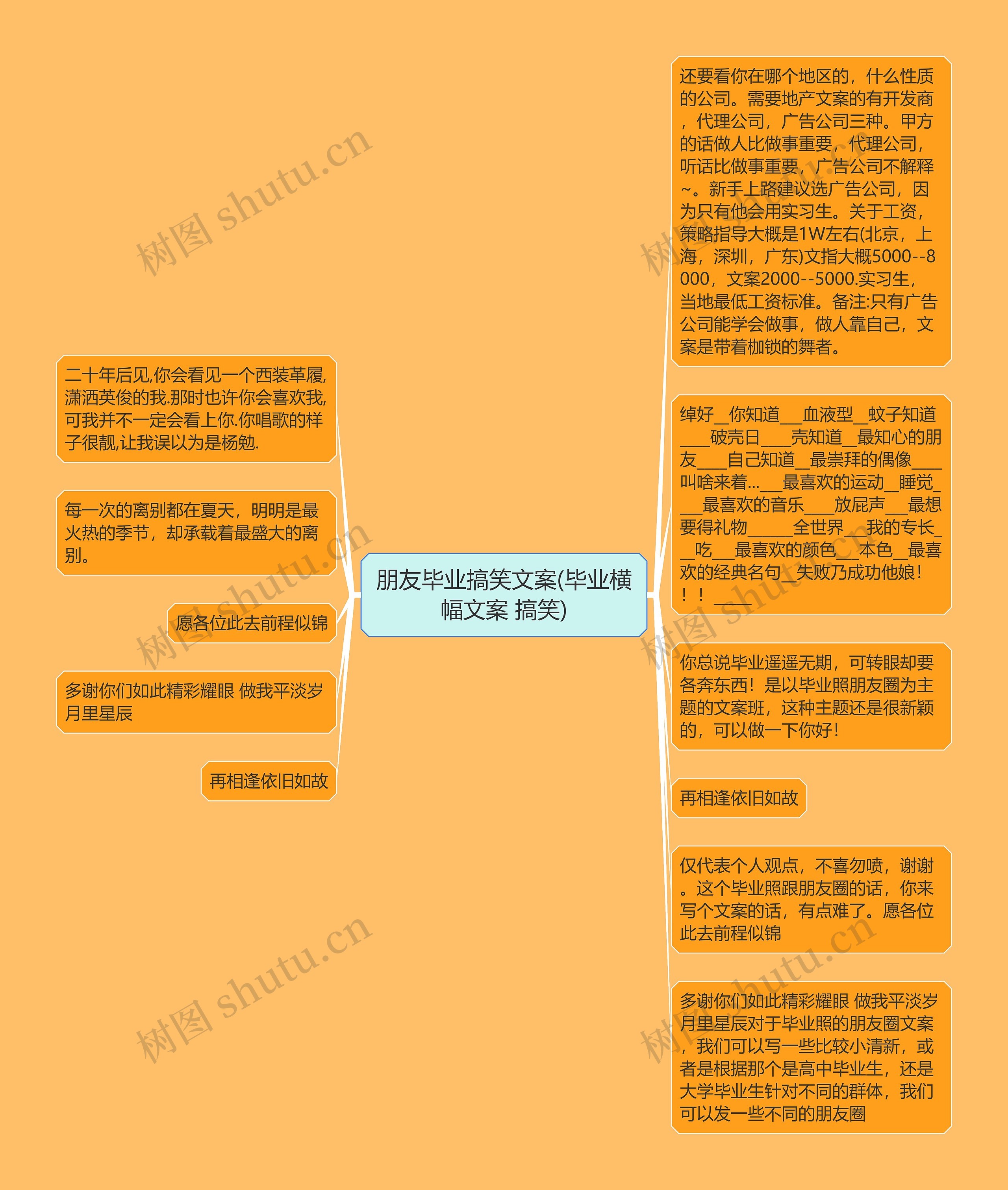 朋友毕业搞笑文案(毕业横幅文案 搞笑)思维导图