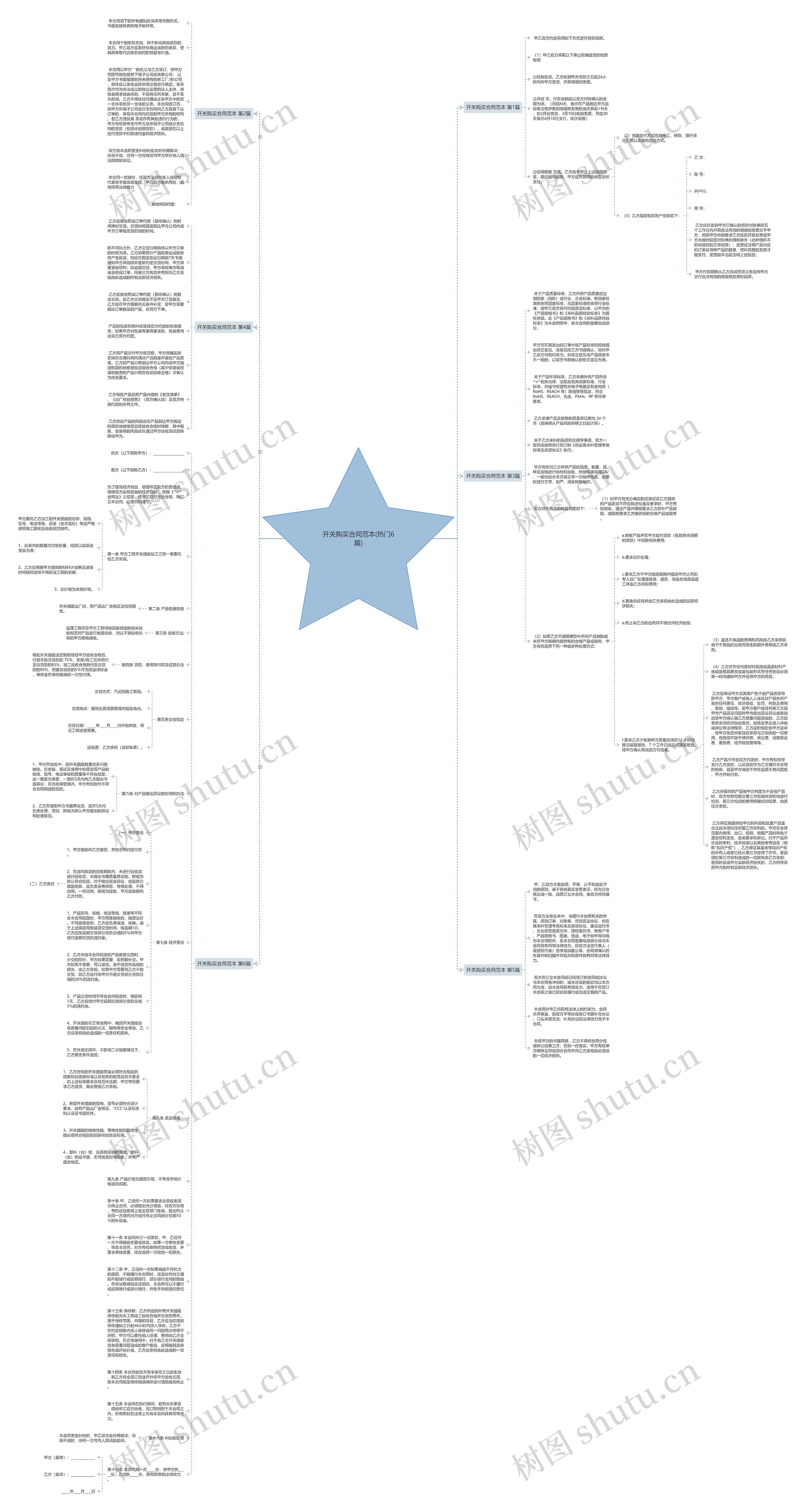 开关购买合同范本(热门6篇)思维导图