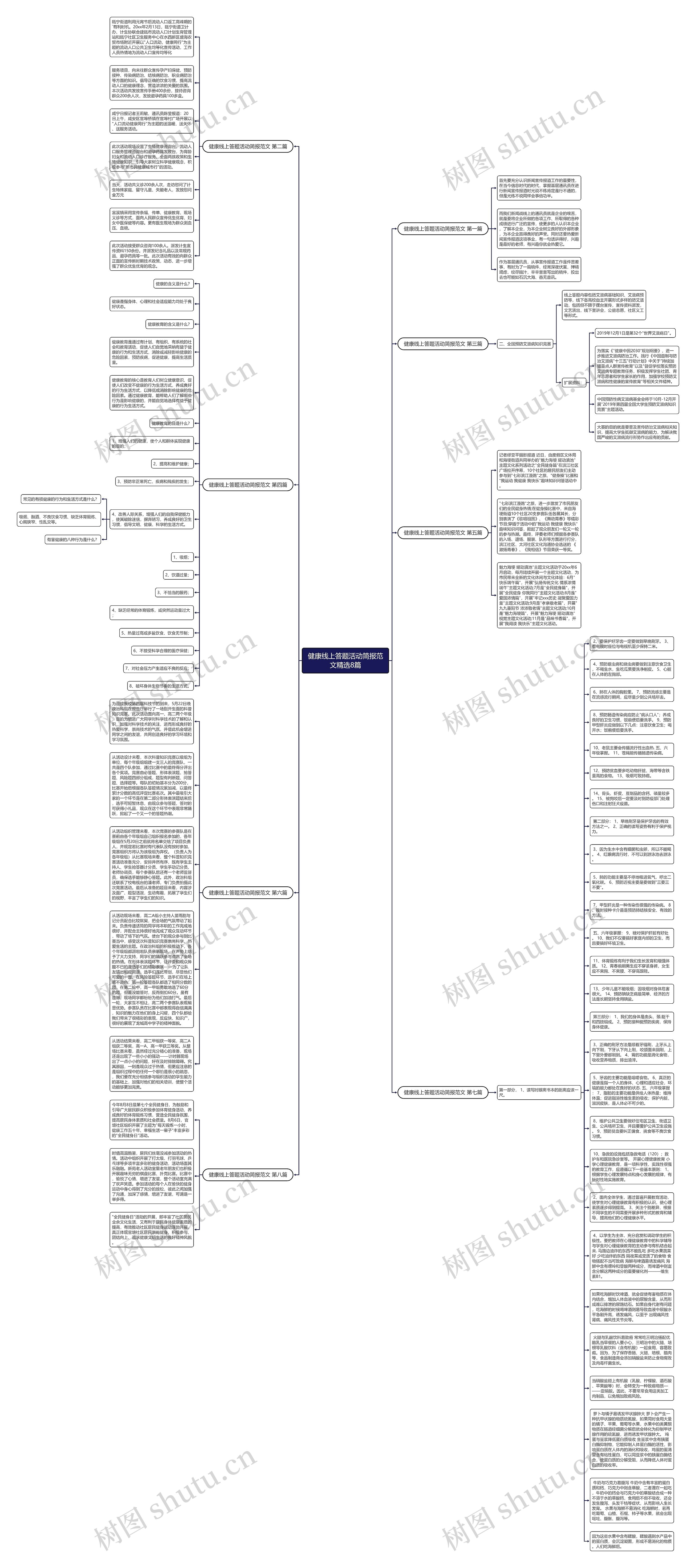 健康线上答题活动简报范文精选8篇思维导图