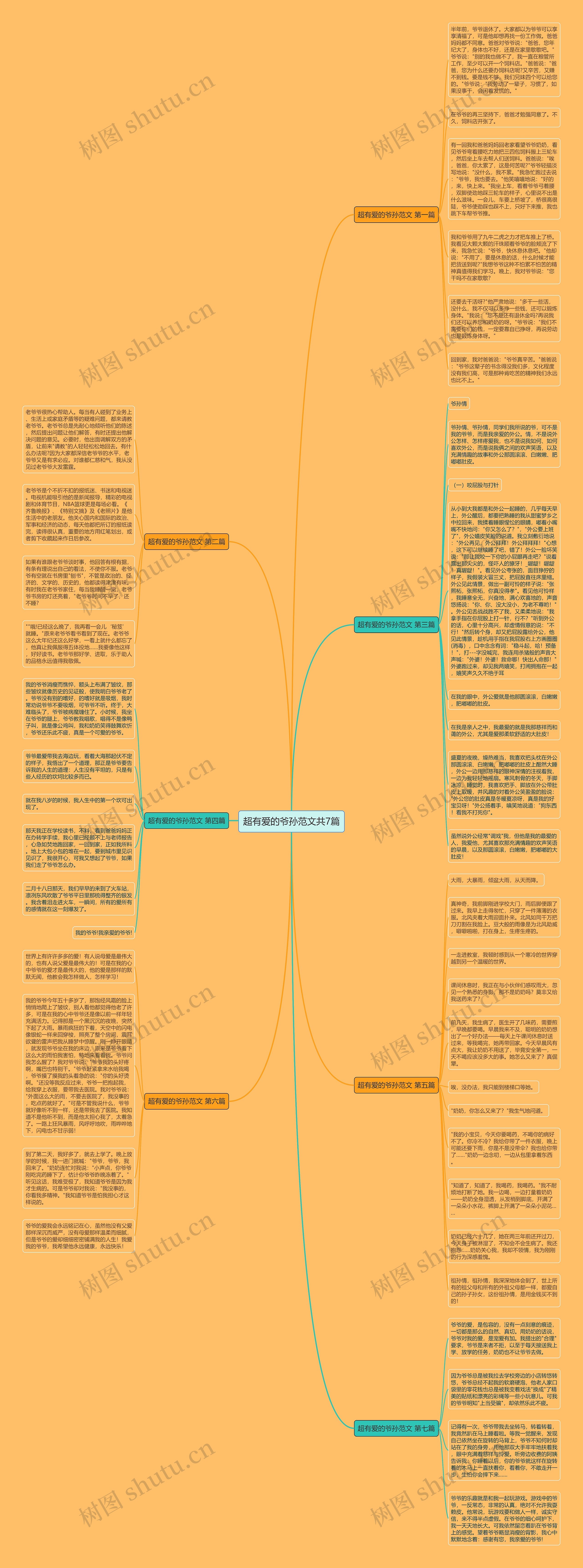 超有爱的爷孙范文共7篇思维导图