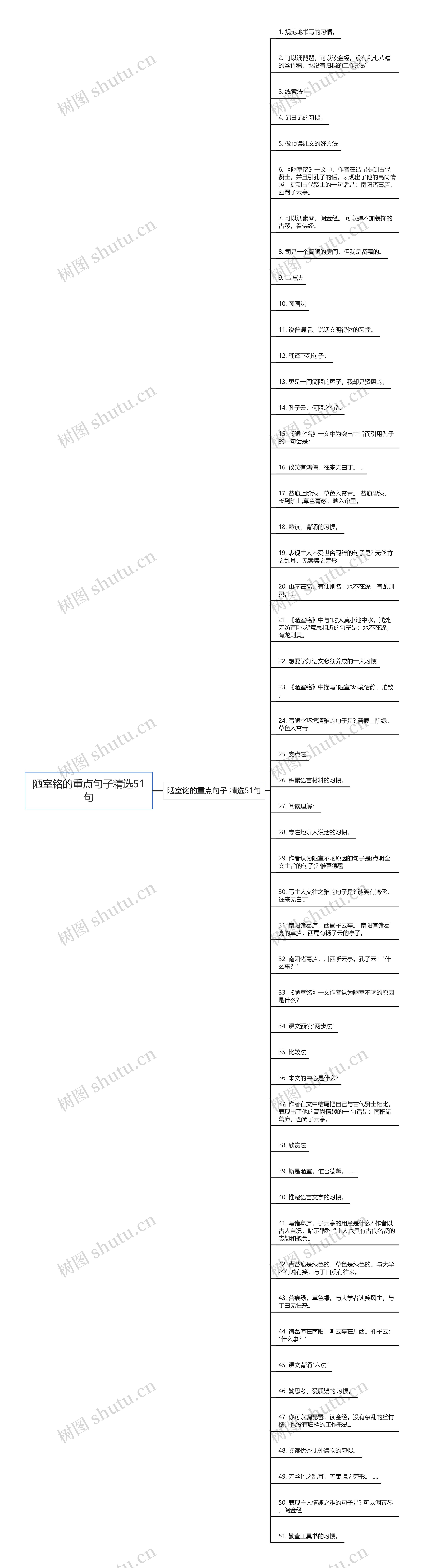 陋室铭的重点句子精选51句