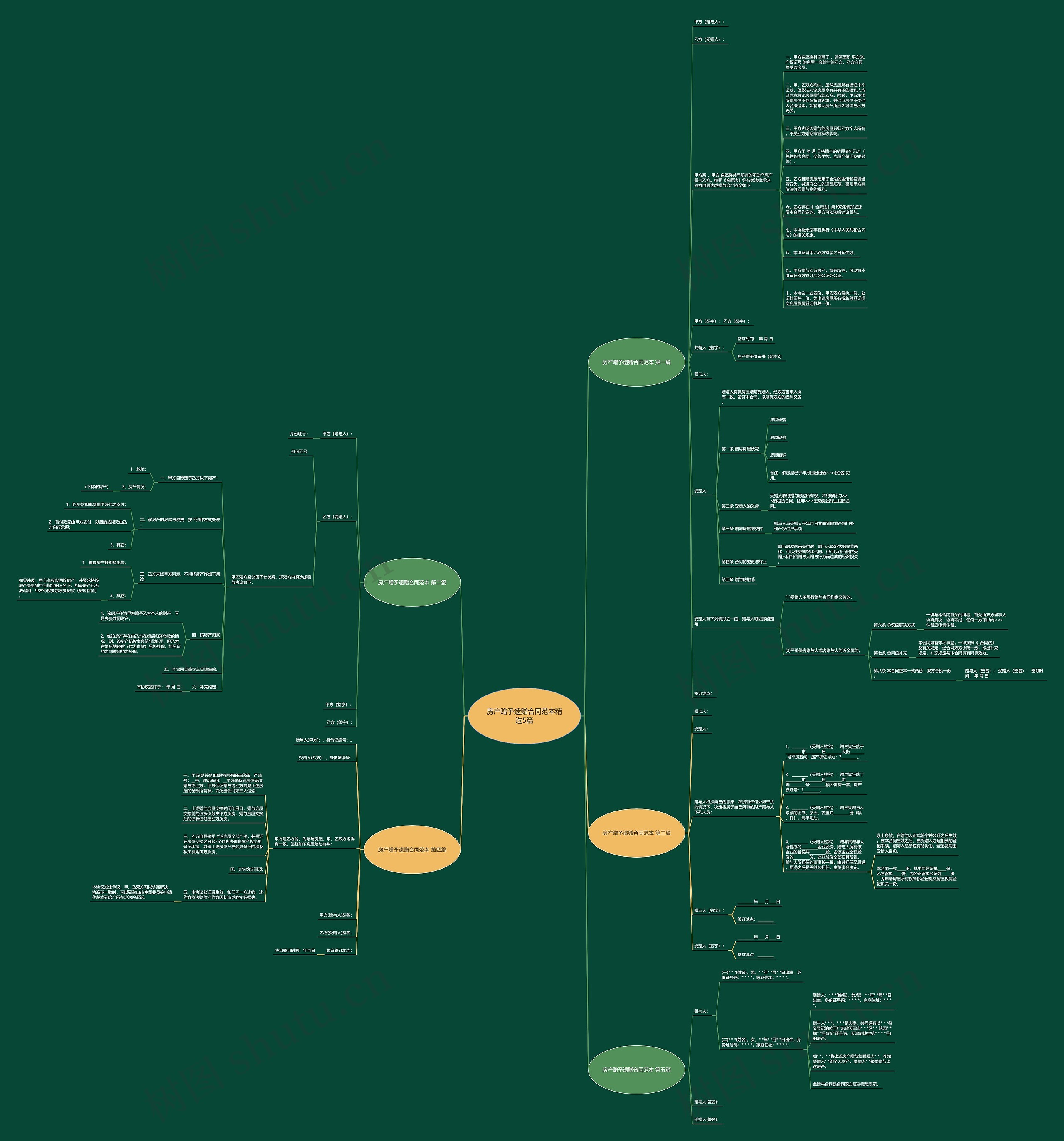 房产赠予遗赠合同范本精选5篇 房产赠予遗赠合同范本精选5篇