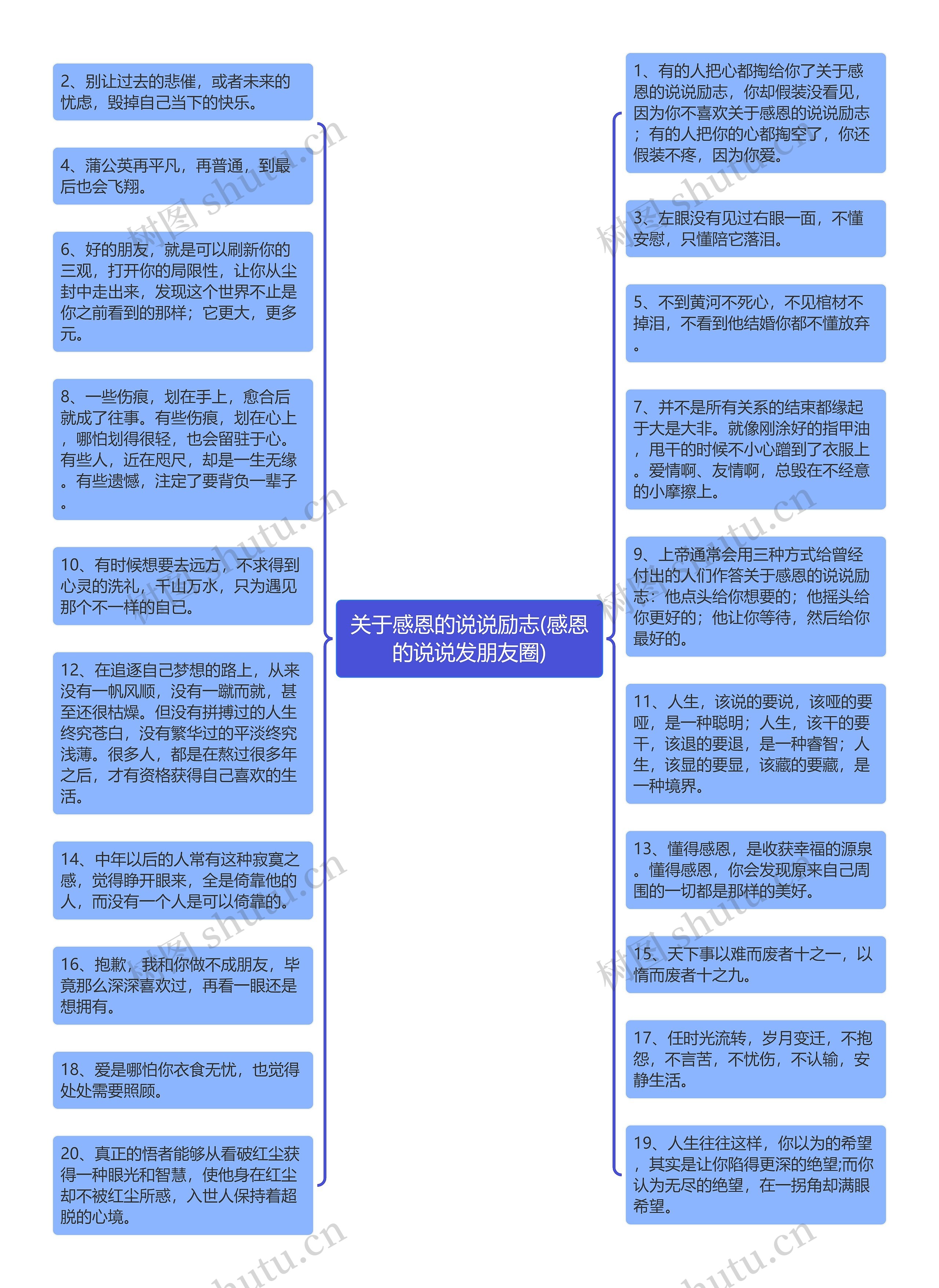 关于感恩的说说励志(感恩的说说发朋友圈)思维导图