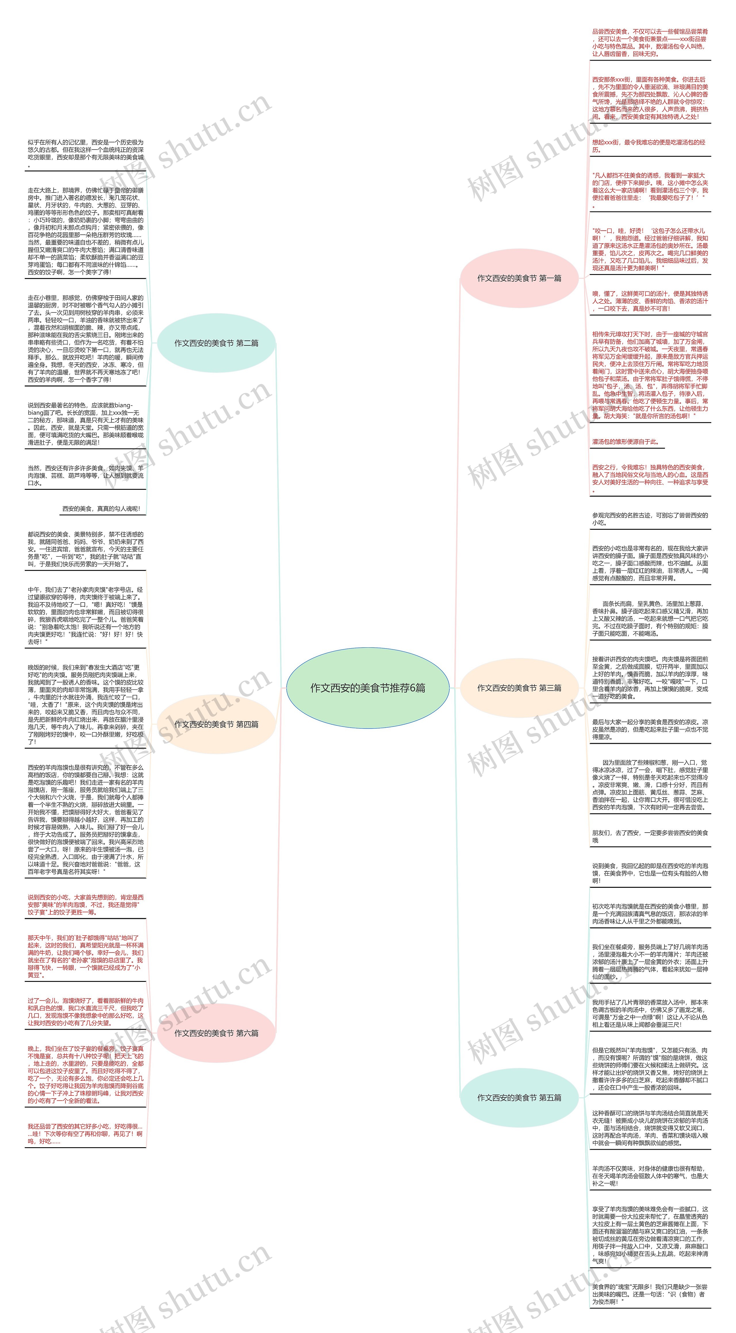 作文西安的美食节推荐6篇思维导图