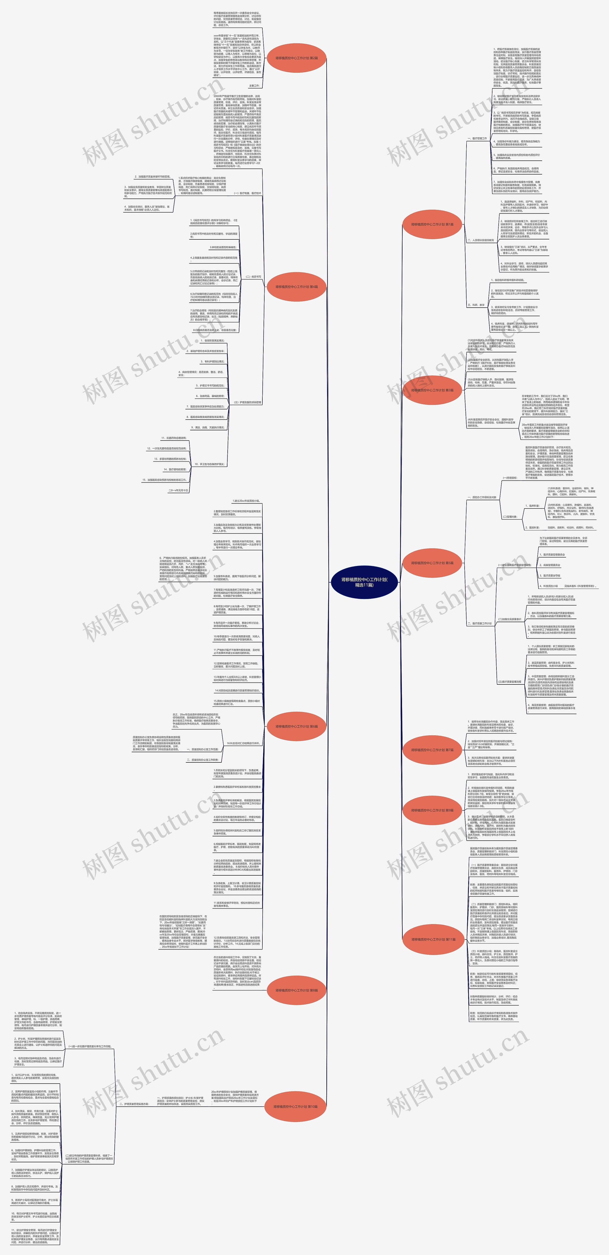 肾移植质控中心工作计划(精选11篇)思维导图