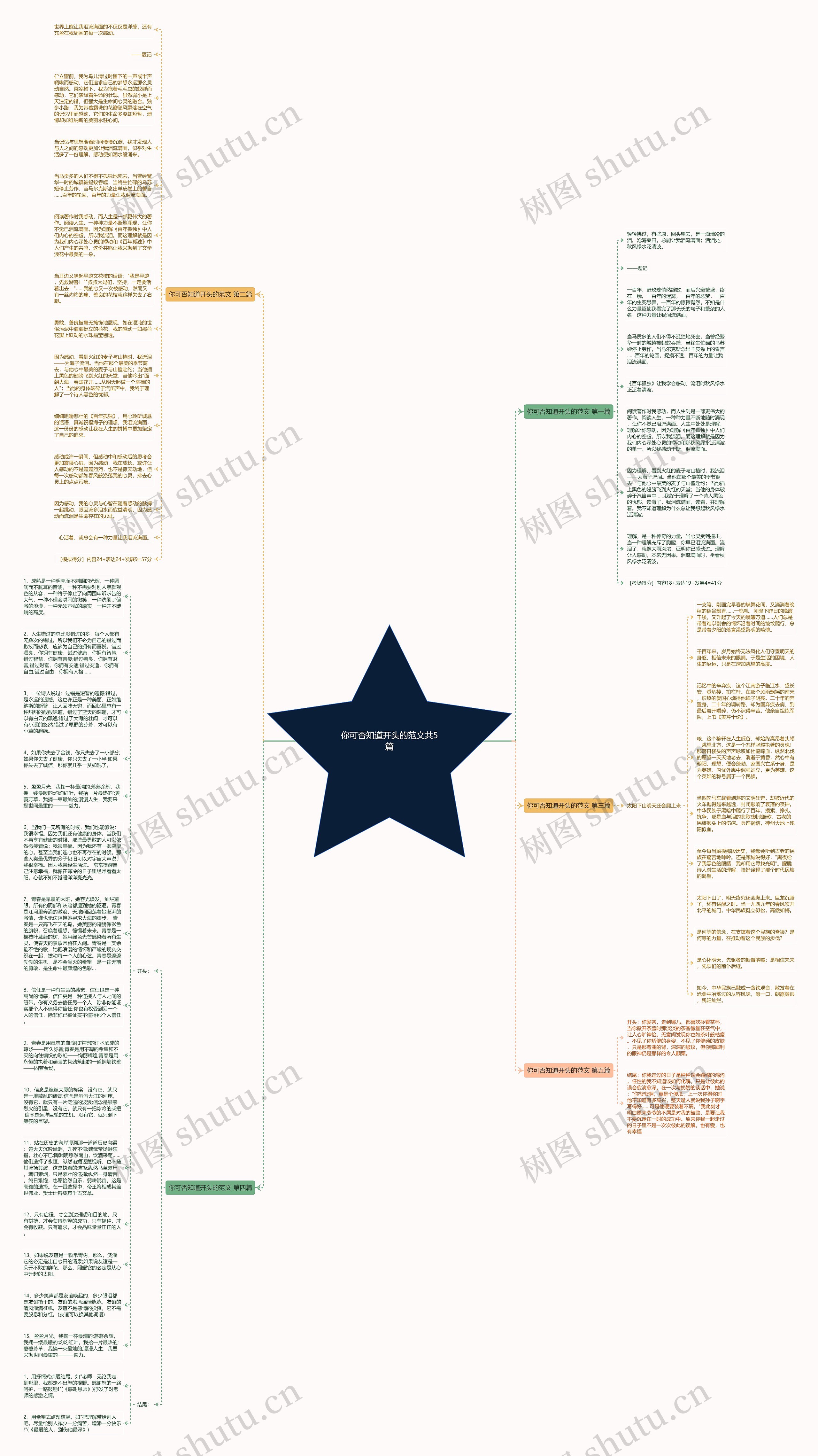 你可否知道开头的范文共5篇思维导图高清图 你可否知道开头的范文共5篇思维导图