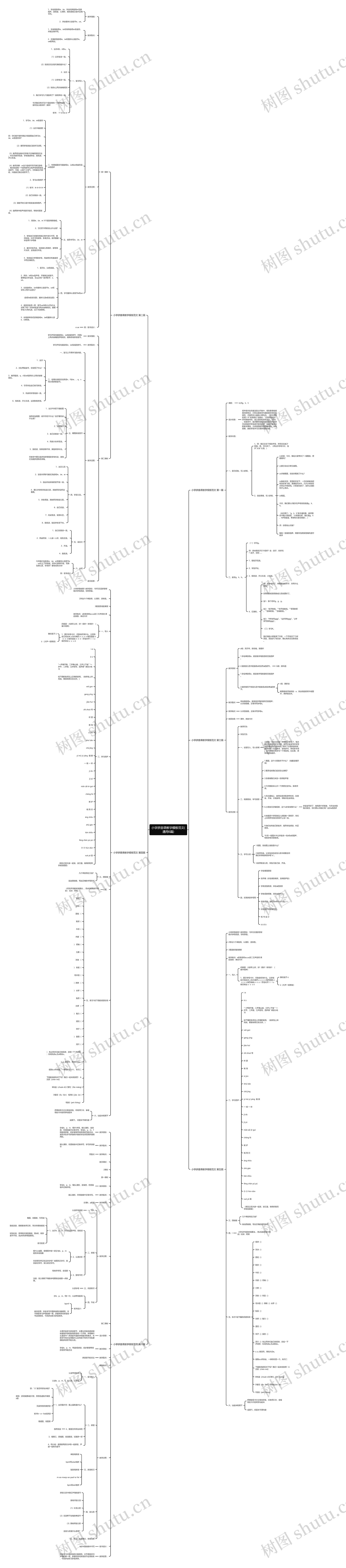 小学拼音课教学模板范文(通用6篇) 小学拼音课教学模板范文(通用6篇)