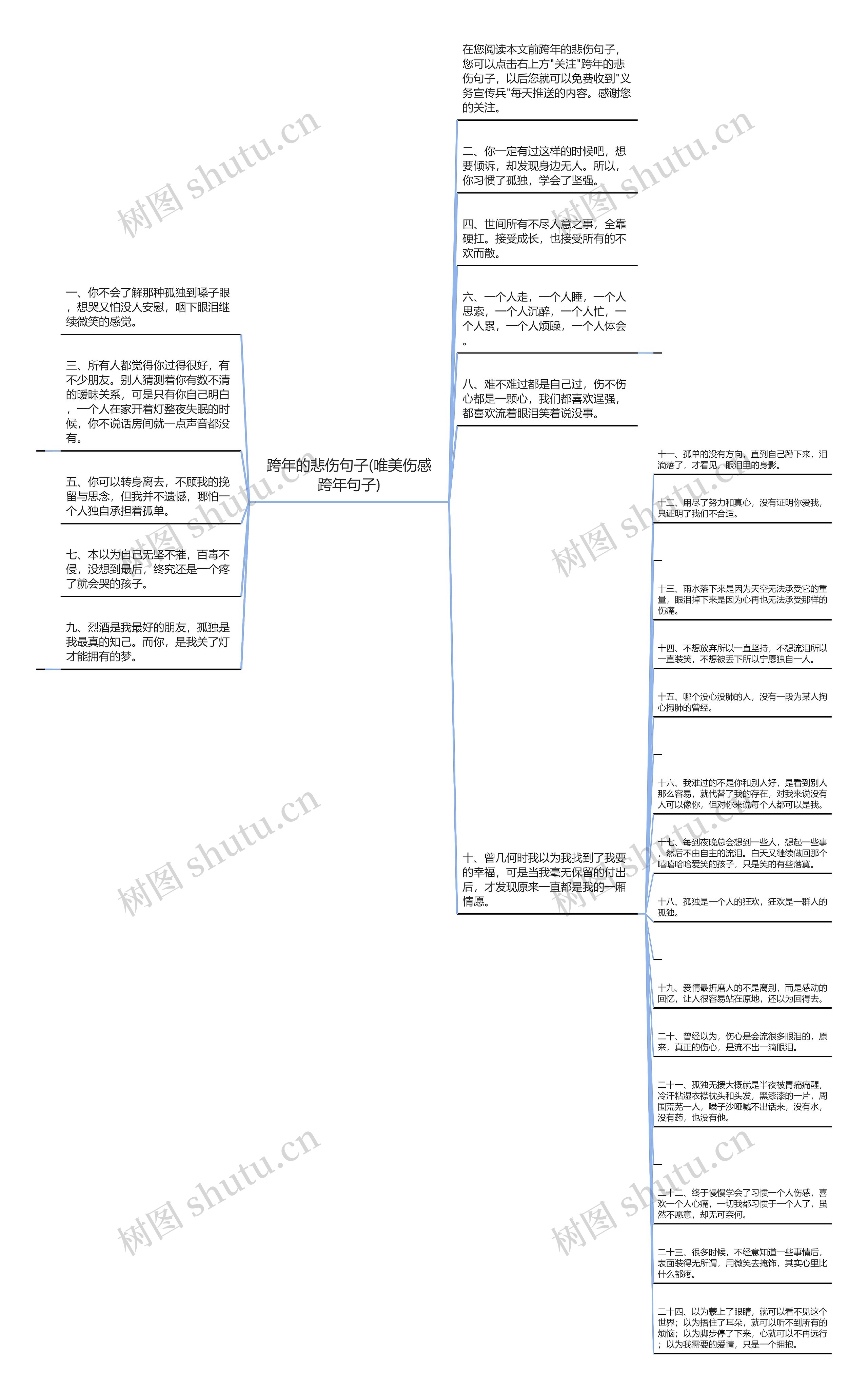 跨年的悲伤句子(唯美伤感跨年句子)思维导图