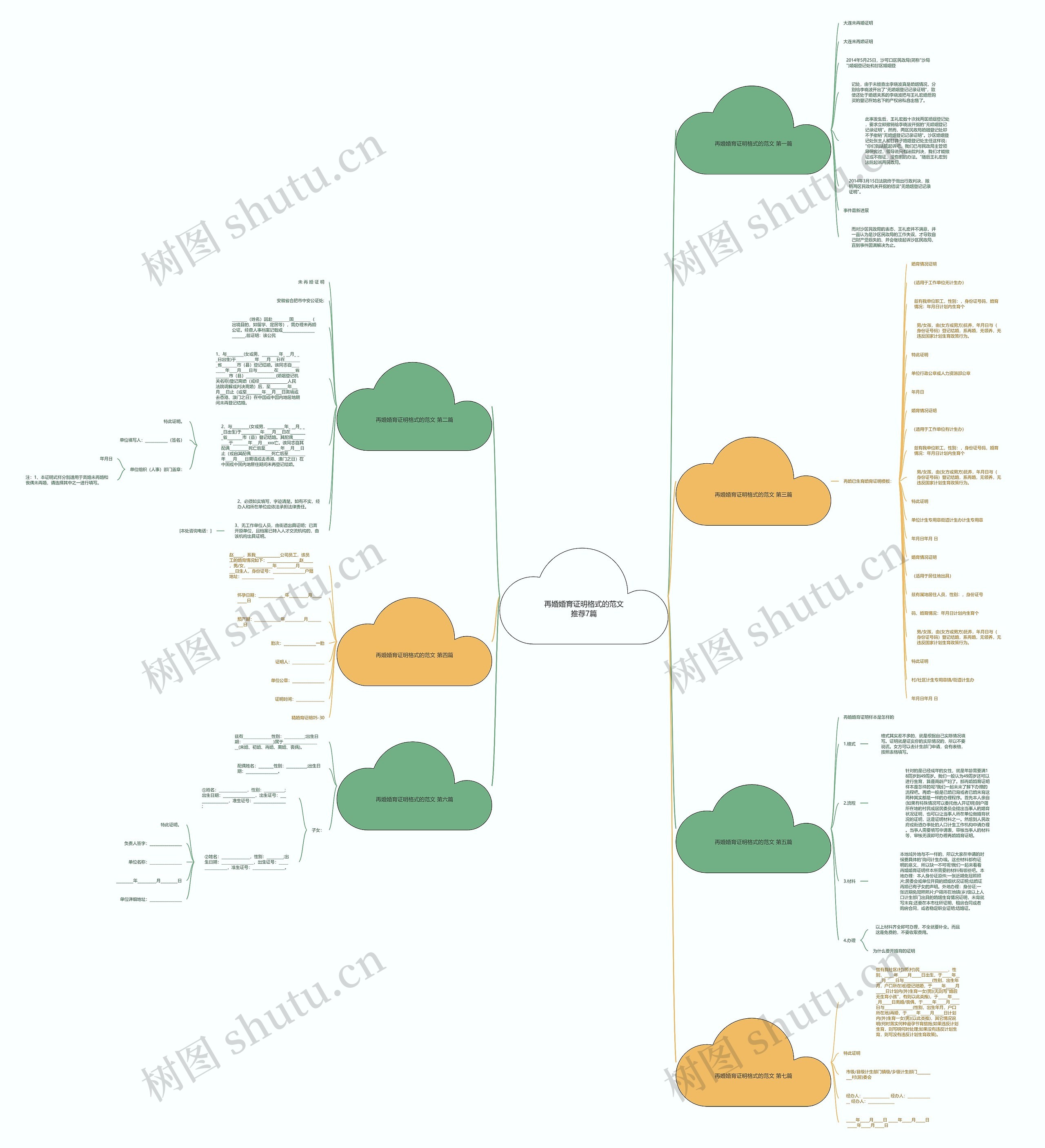 再婚婚育证明格式的范文推荐7篇思维导图