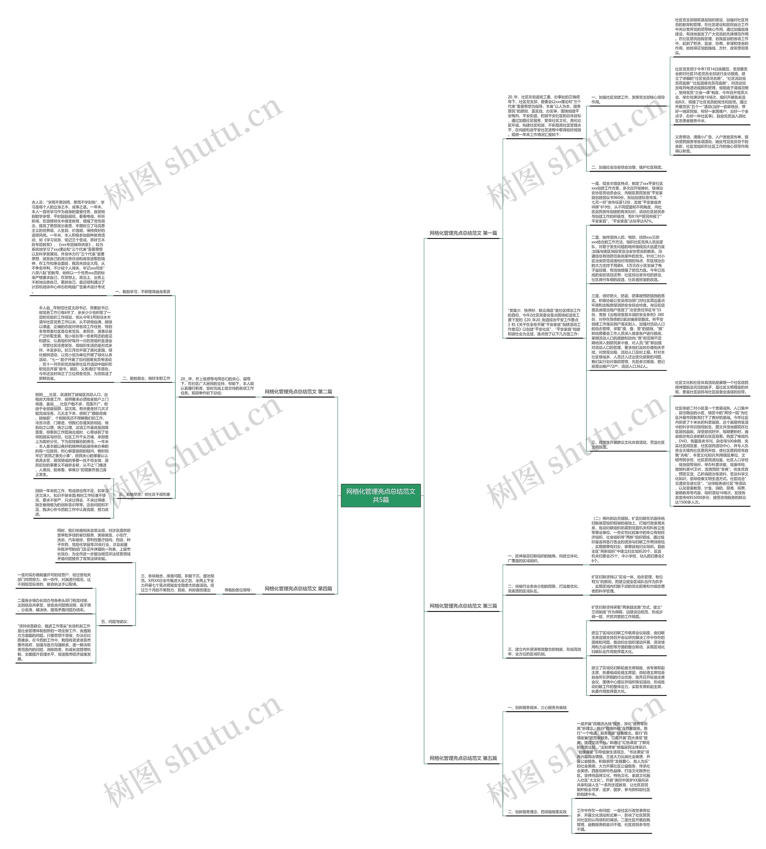 网格化管理亮点总结范文共5篇