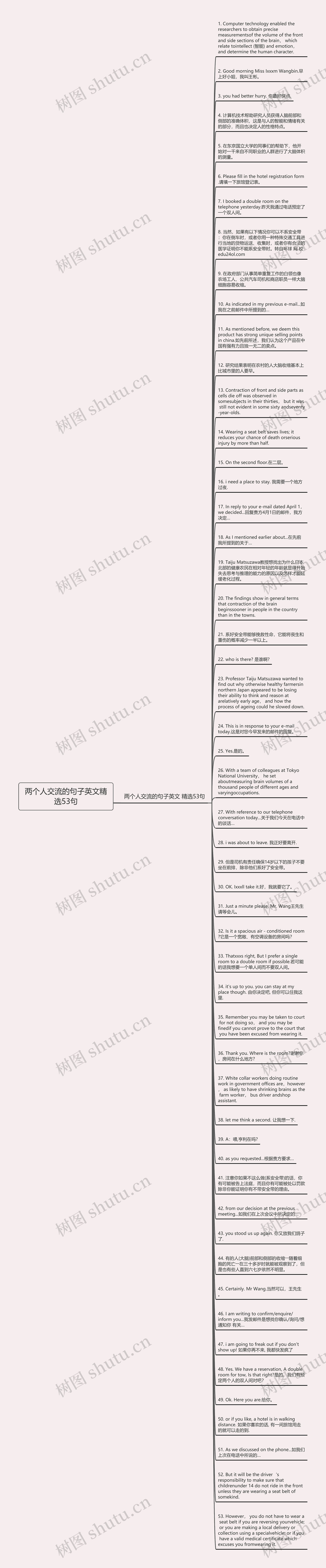 两个人交流的句子英文精选53句思维导图