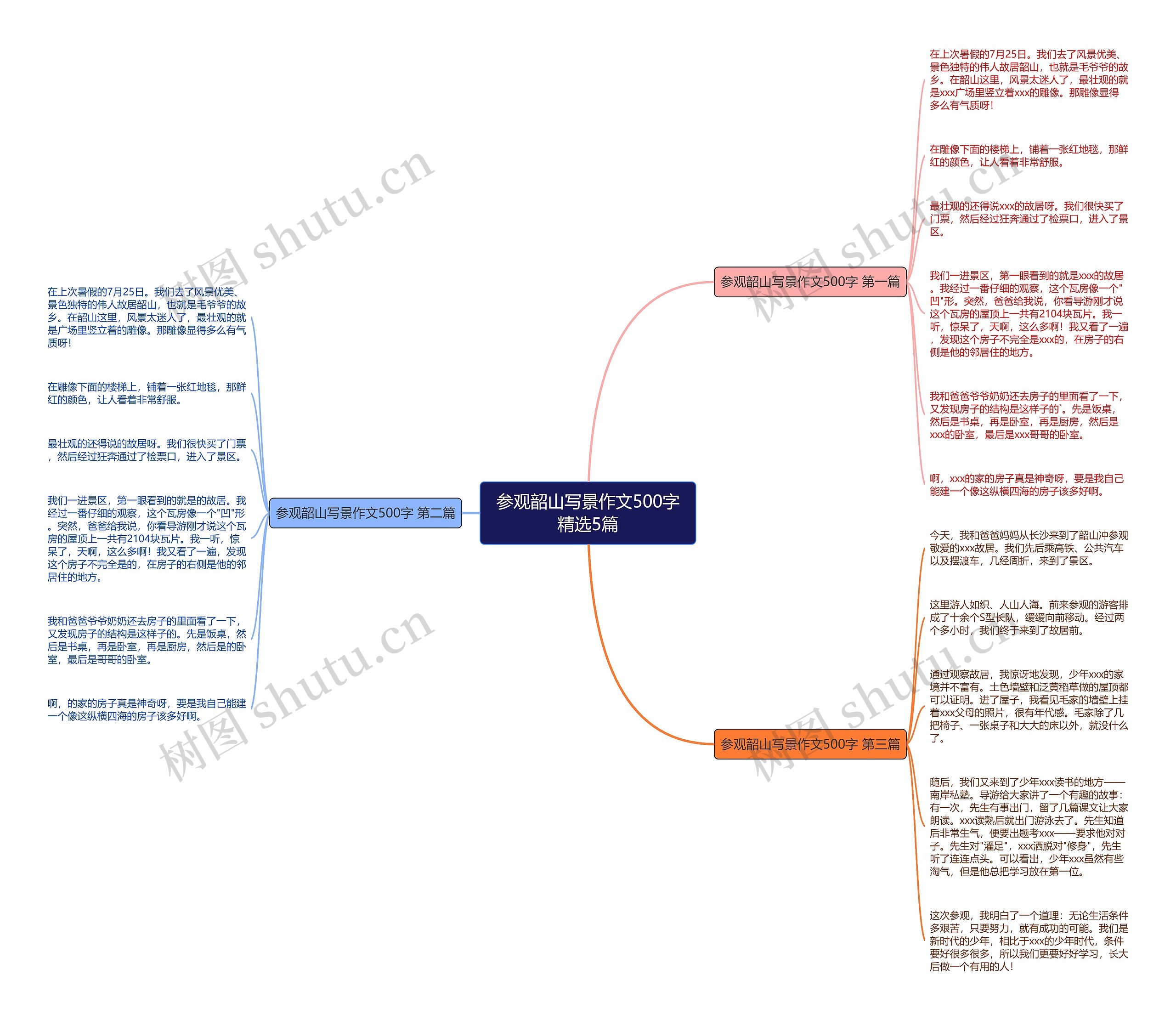 参观韶山写景作文500字精选5篇思维导图