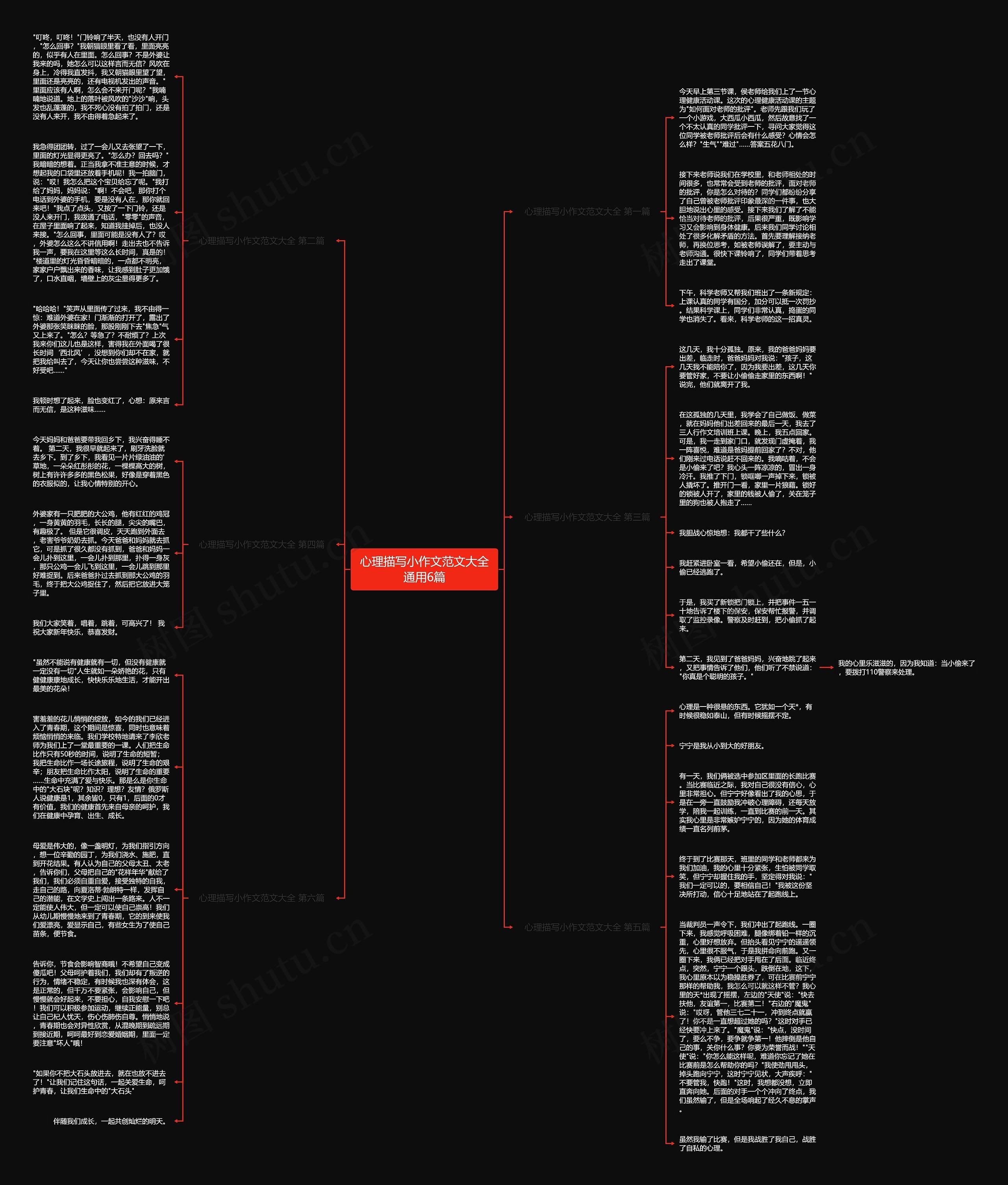 心理描写小作文范文大全通用6篇思维导图