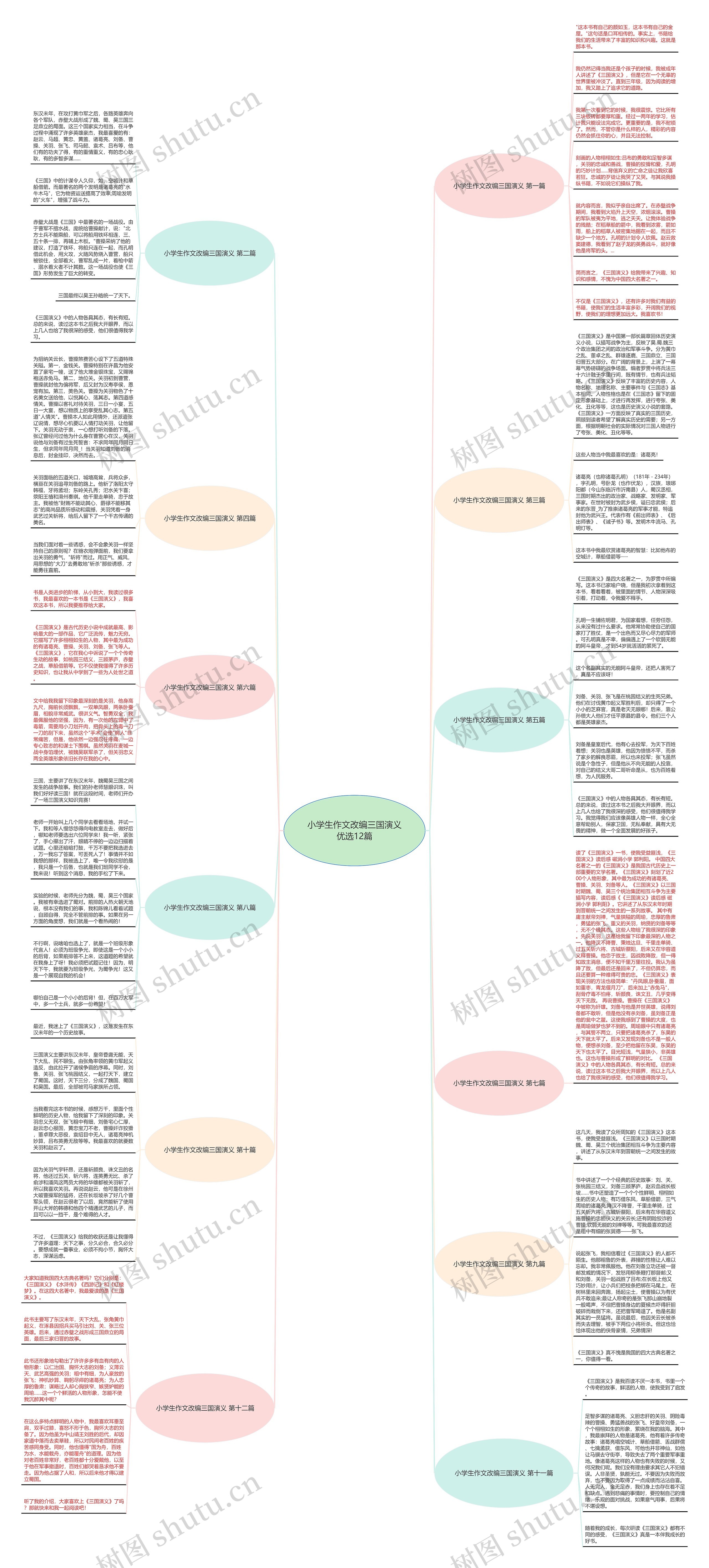 小学生作文改编三国演义优选12篇思维导图