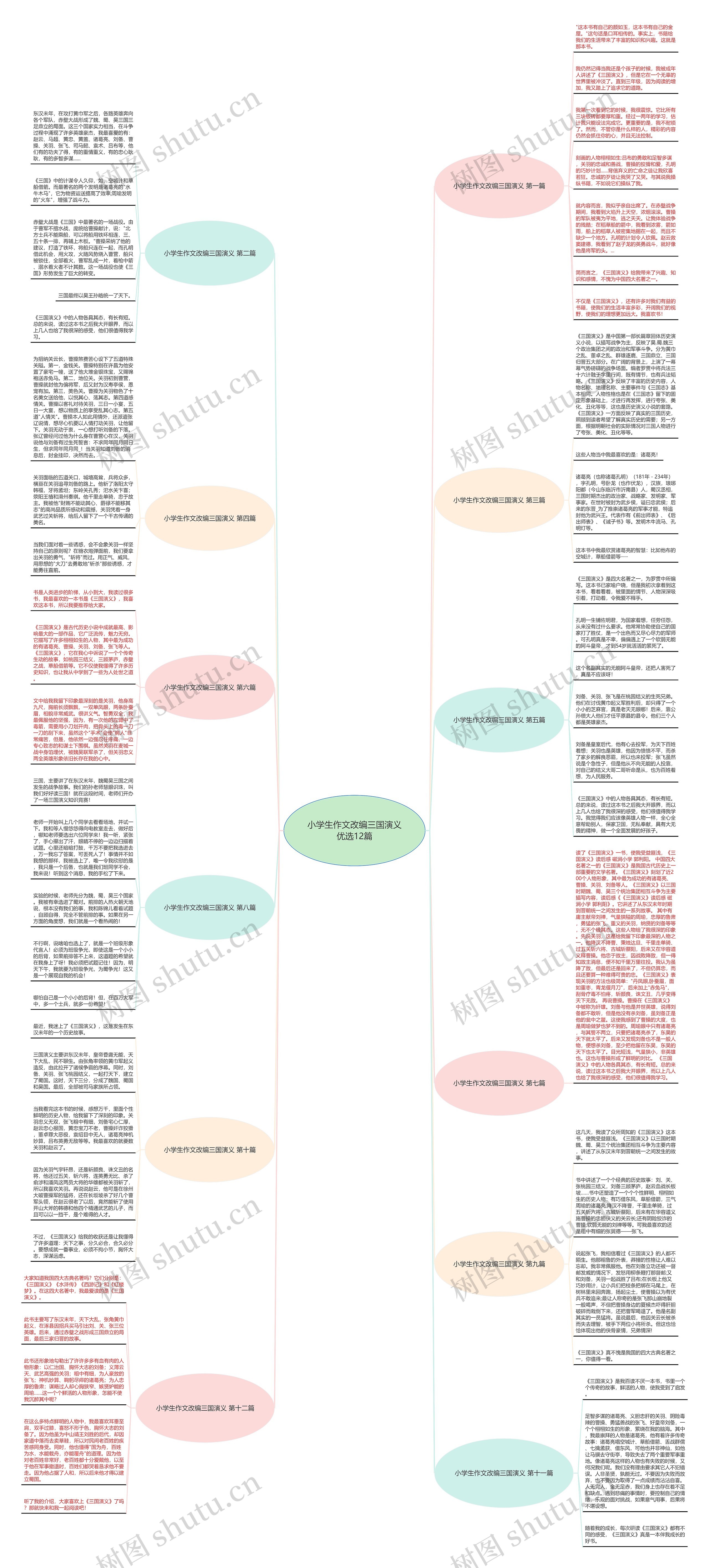 小学生作文改编三国演义优选12篇 小学生作文改编三国演义优选12篇