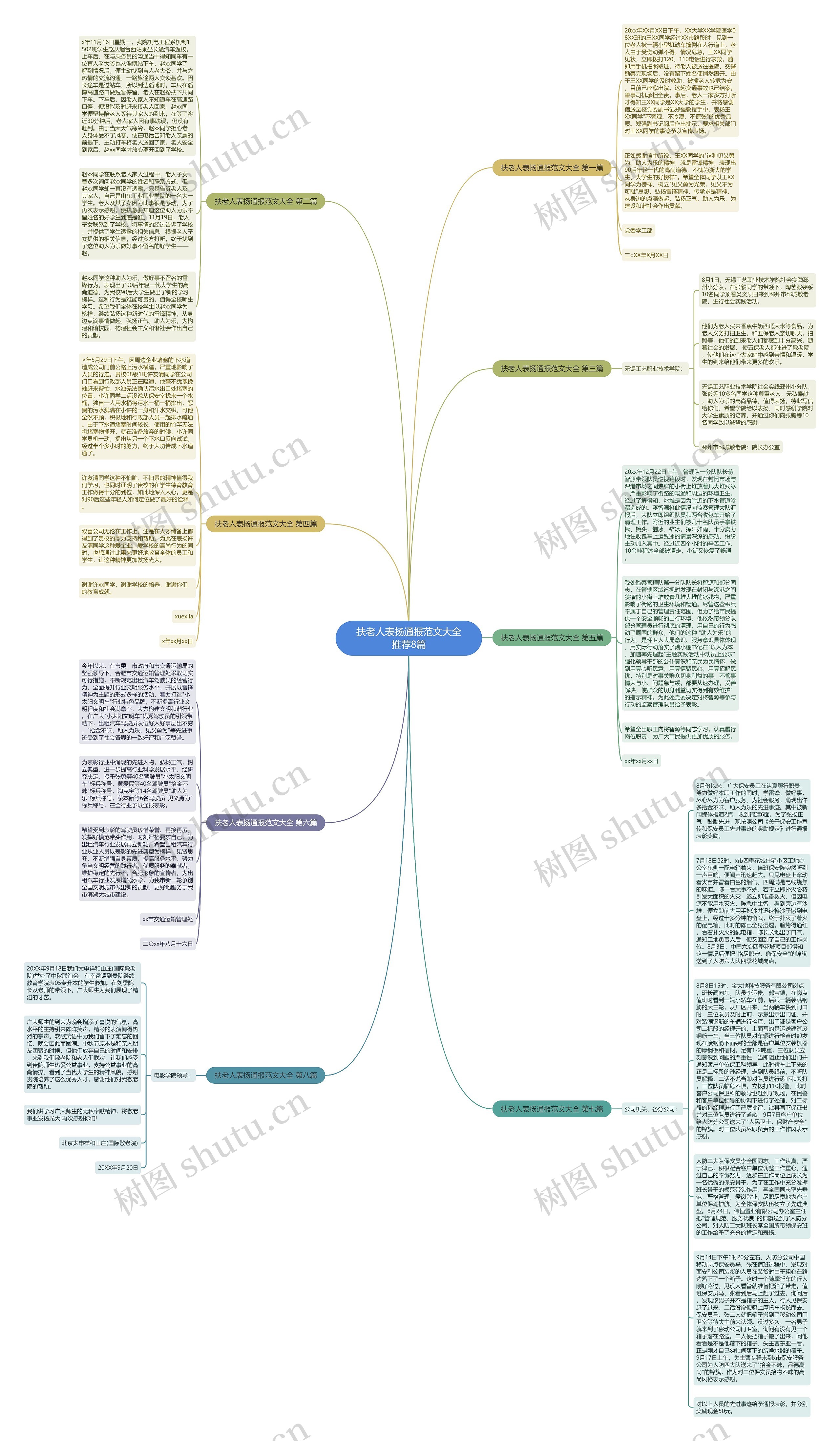 扶老人表扬通报范文大全推荐8篇思维导图