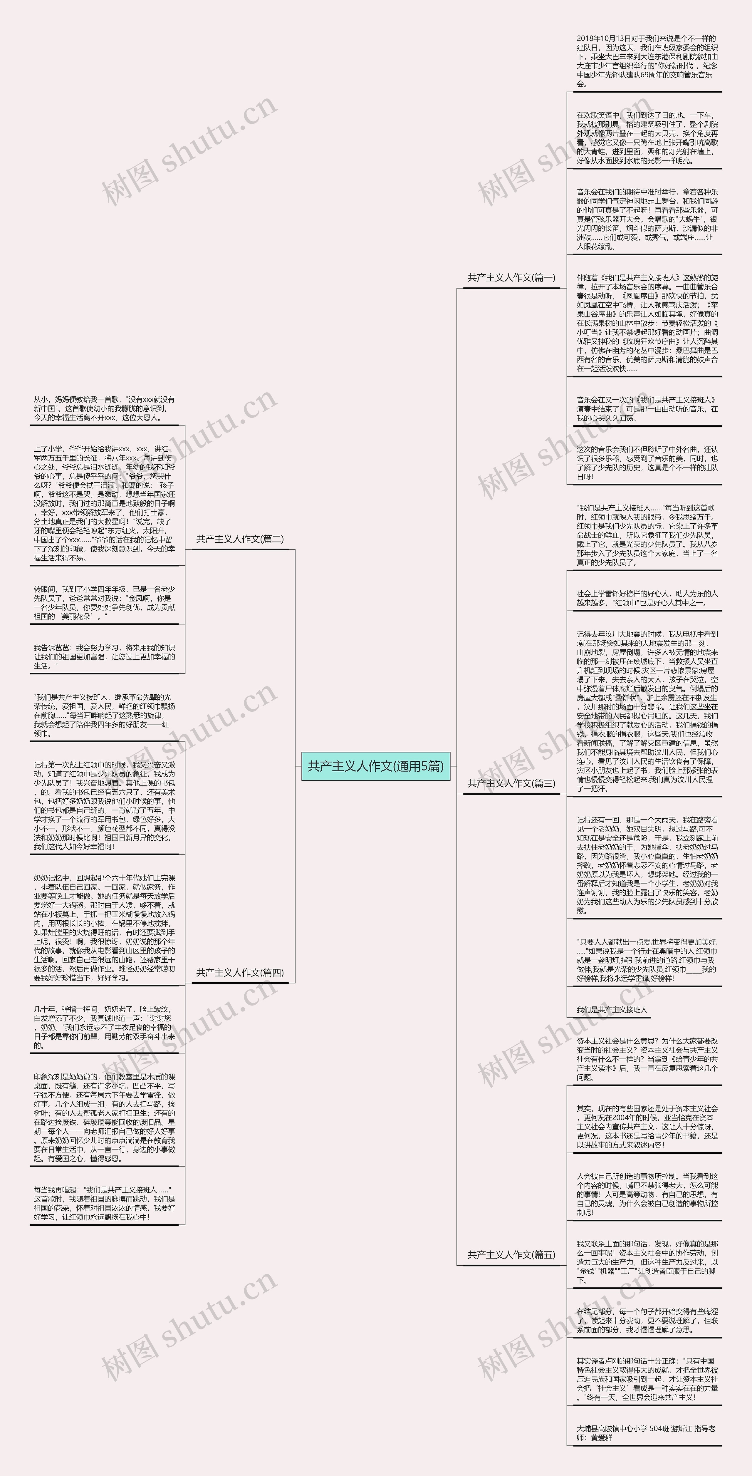 共产主义人作文(通用5篇)思维导图