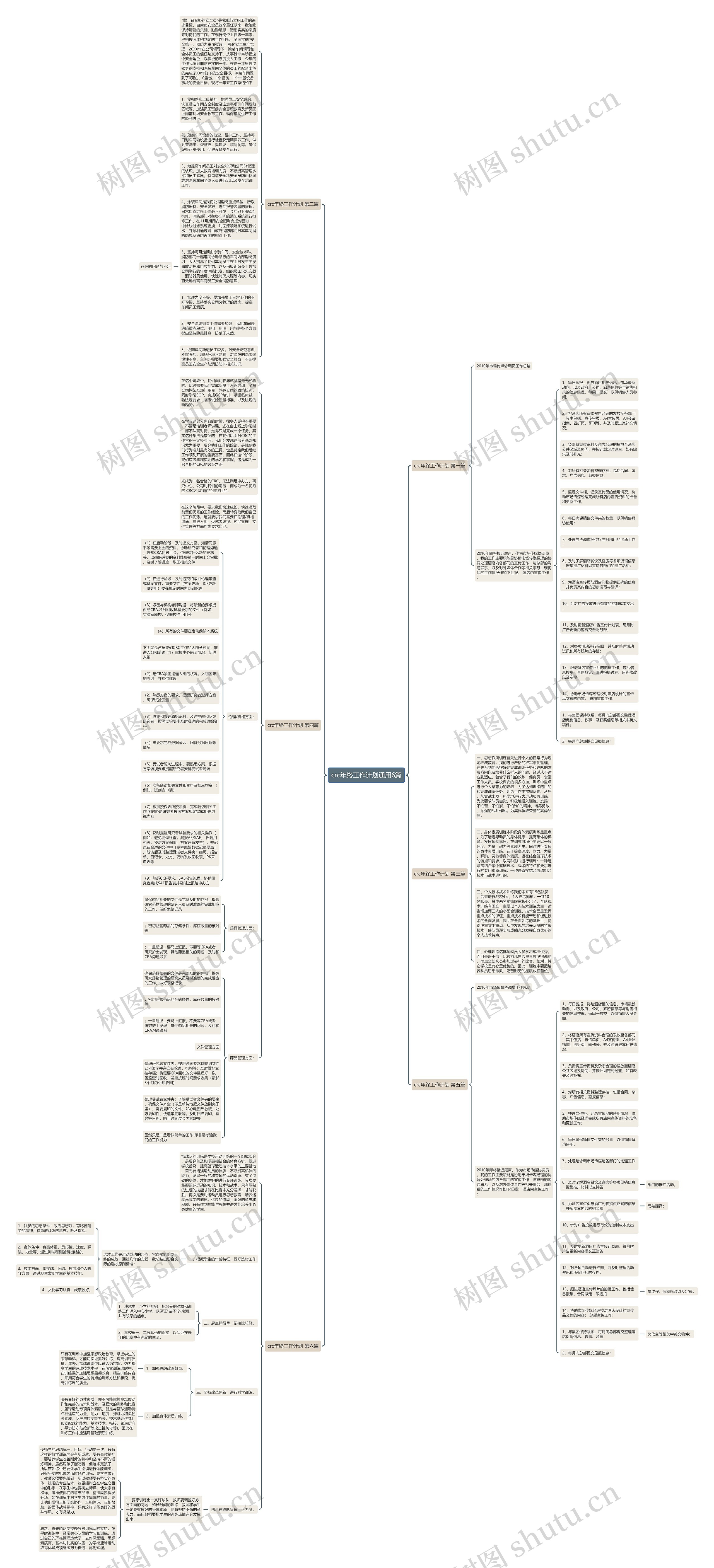 crc年终工作计划通用6篇思维导图