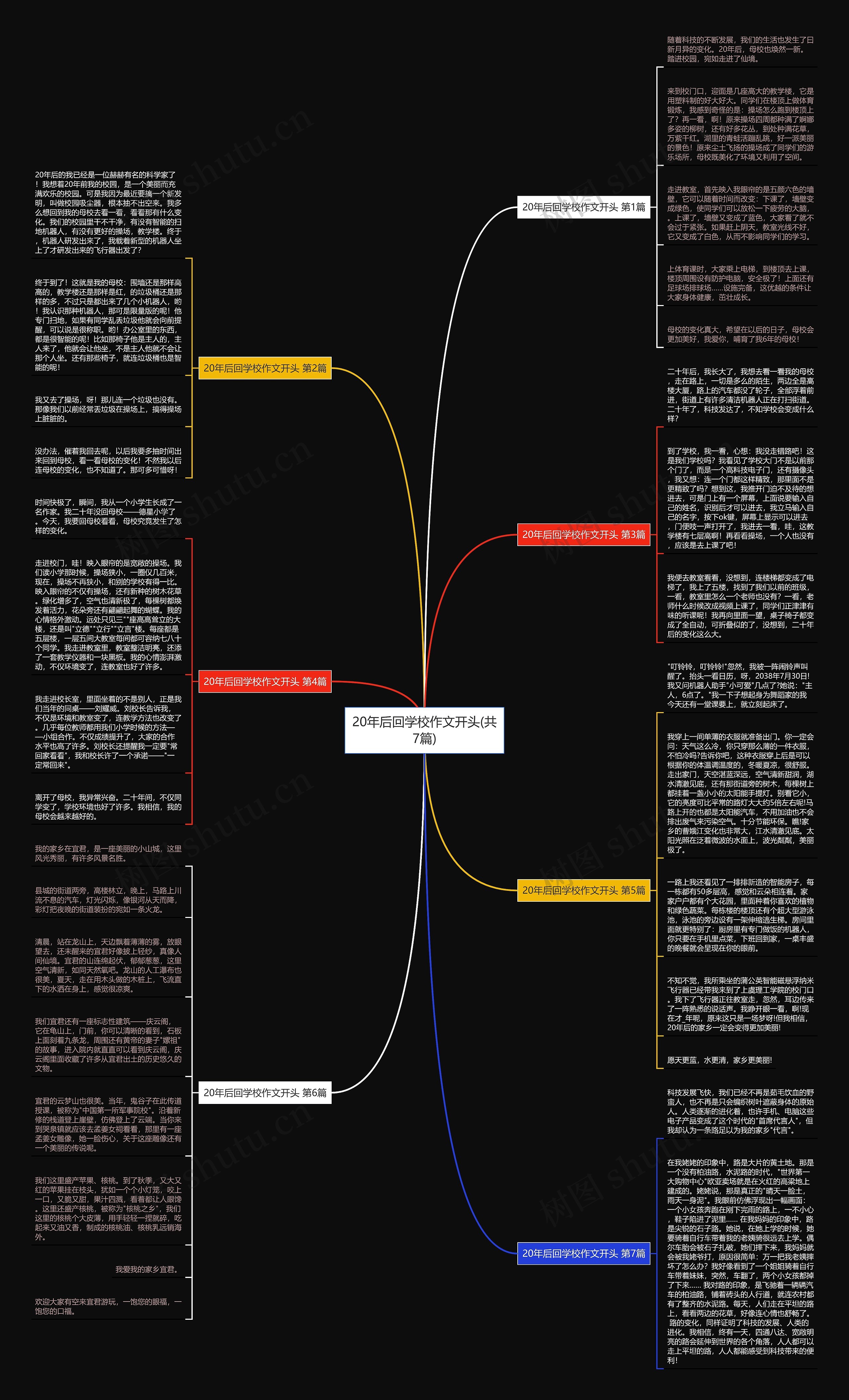 20年后回学校作文开头(共7篇)思维导图
