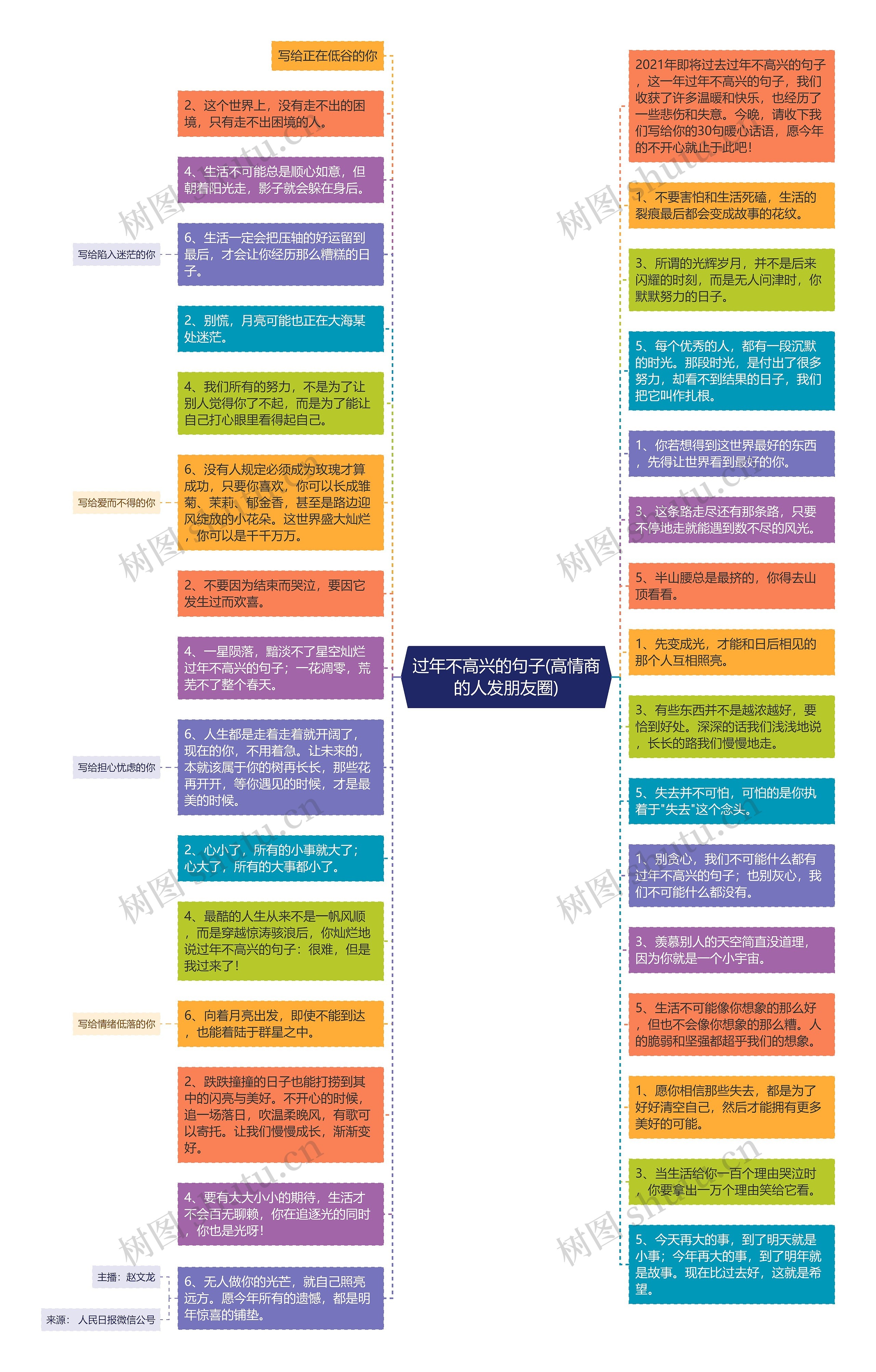 过年不高兴的句子(高情商的人发朋友圈)思维导图