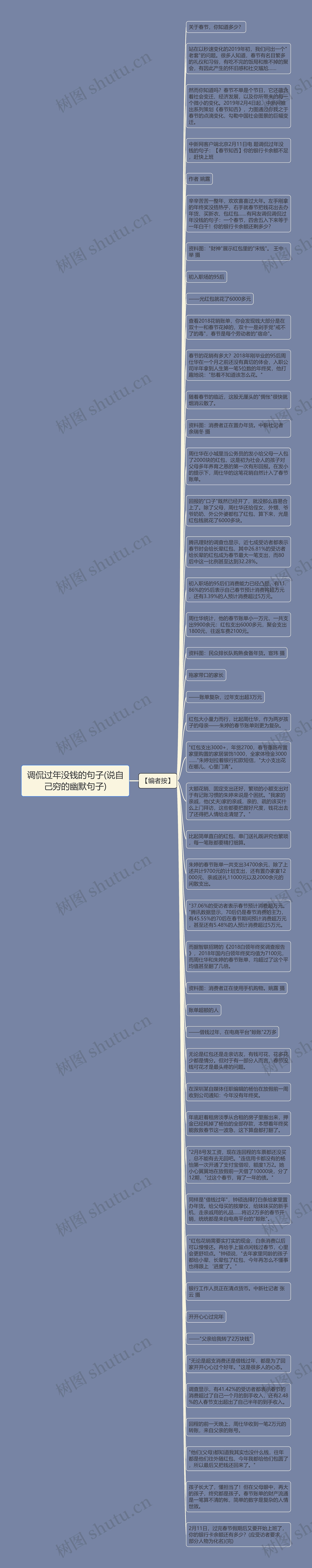 调侃过年没钱的句子(说自己穷的幽默句子)