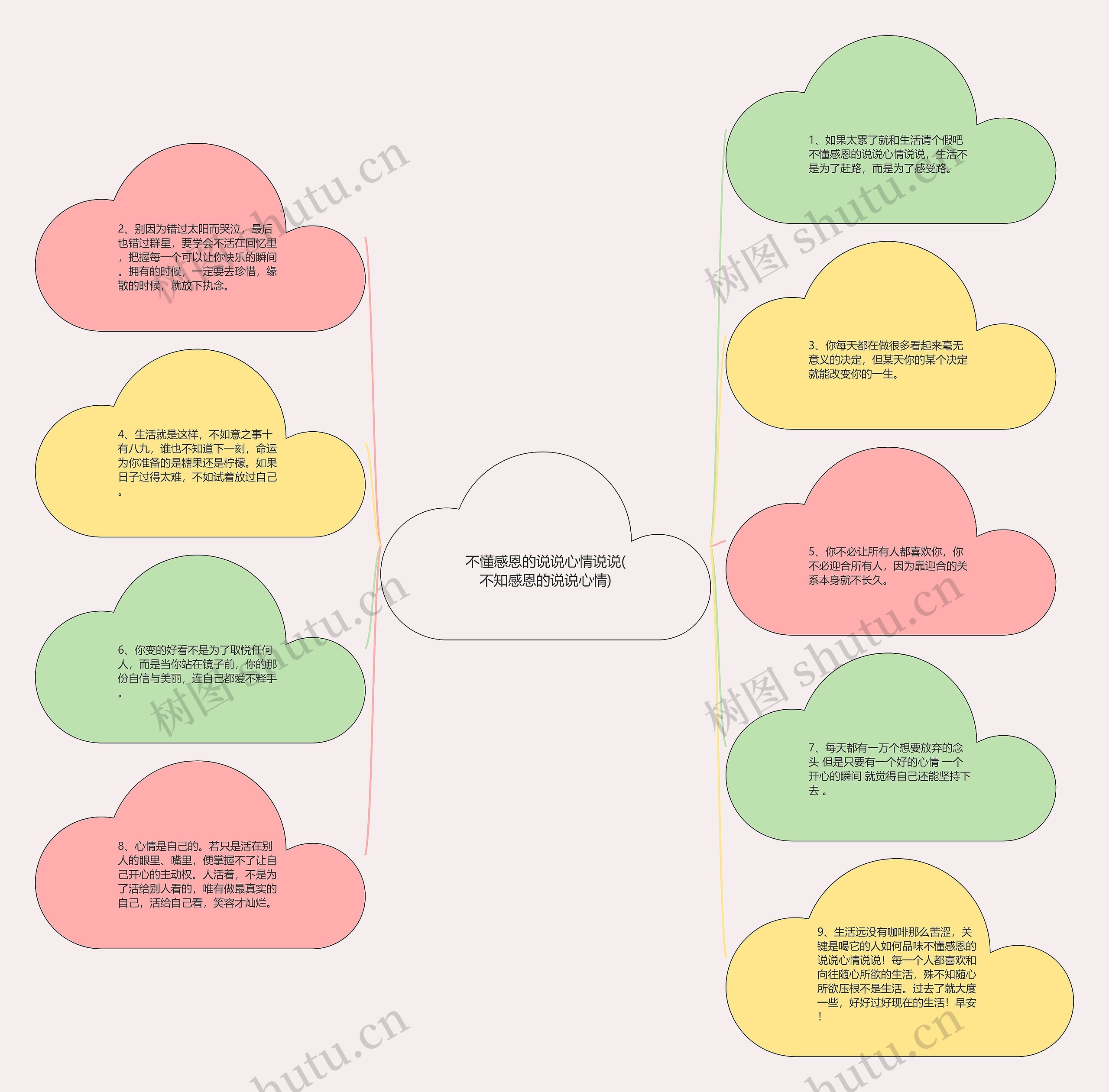 不懂感恩的说说心情说说(不知感恩的说说心情)思维导图