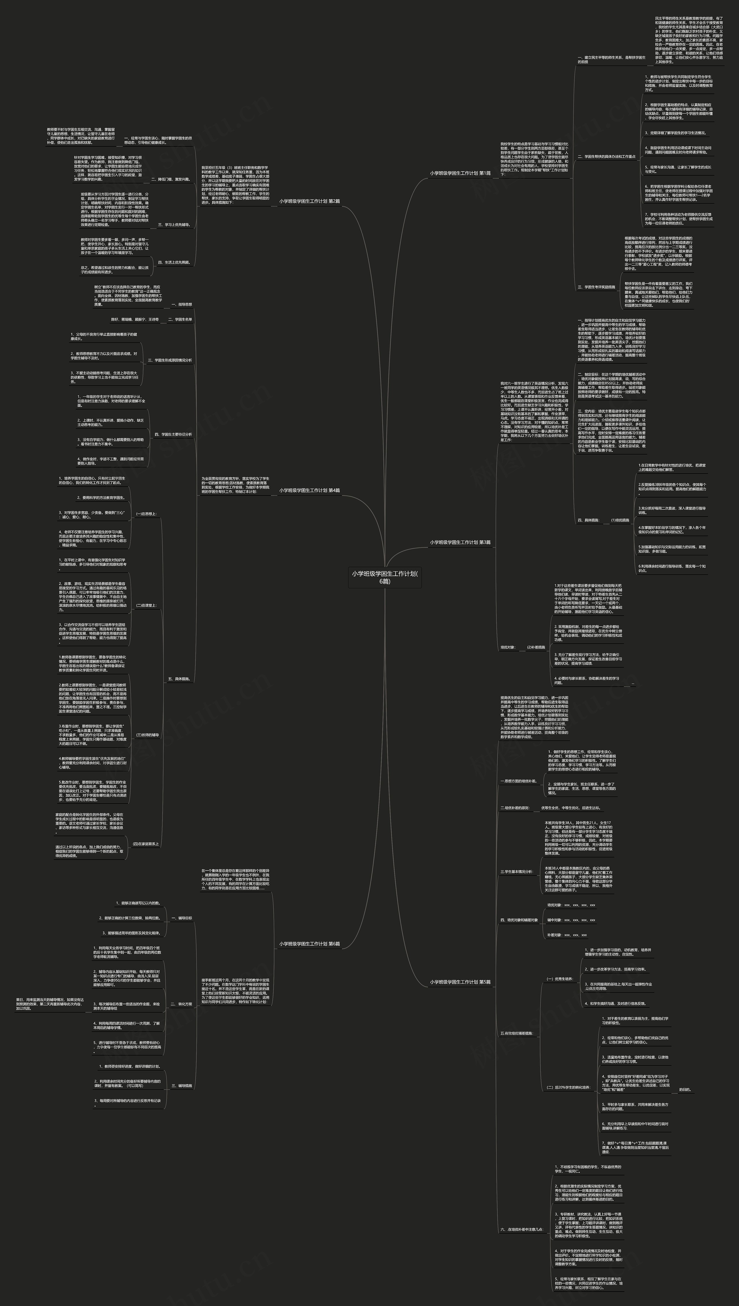小学班级学困生工作计划(6篇)思维导图