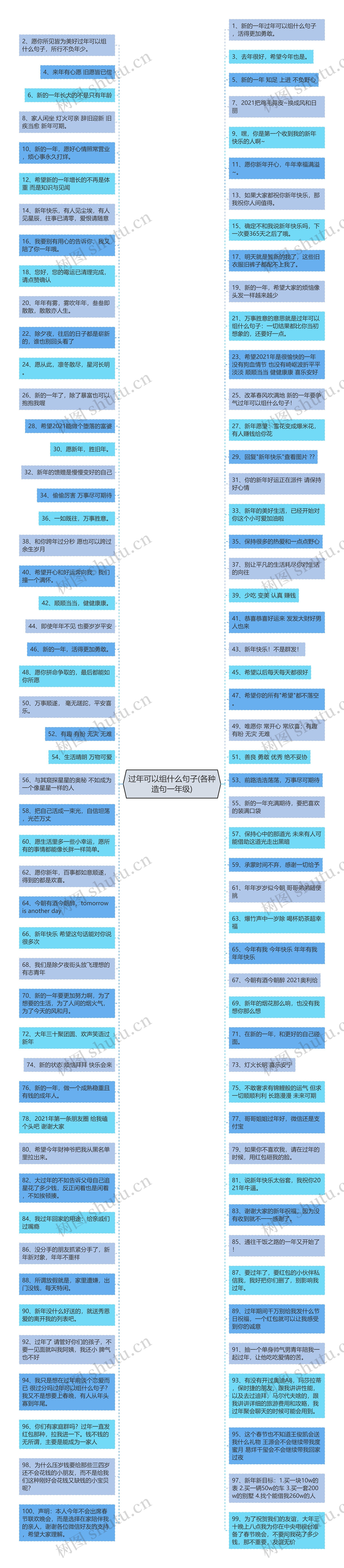 过年可以组什么句子(各种造句一年级)