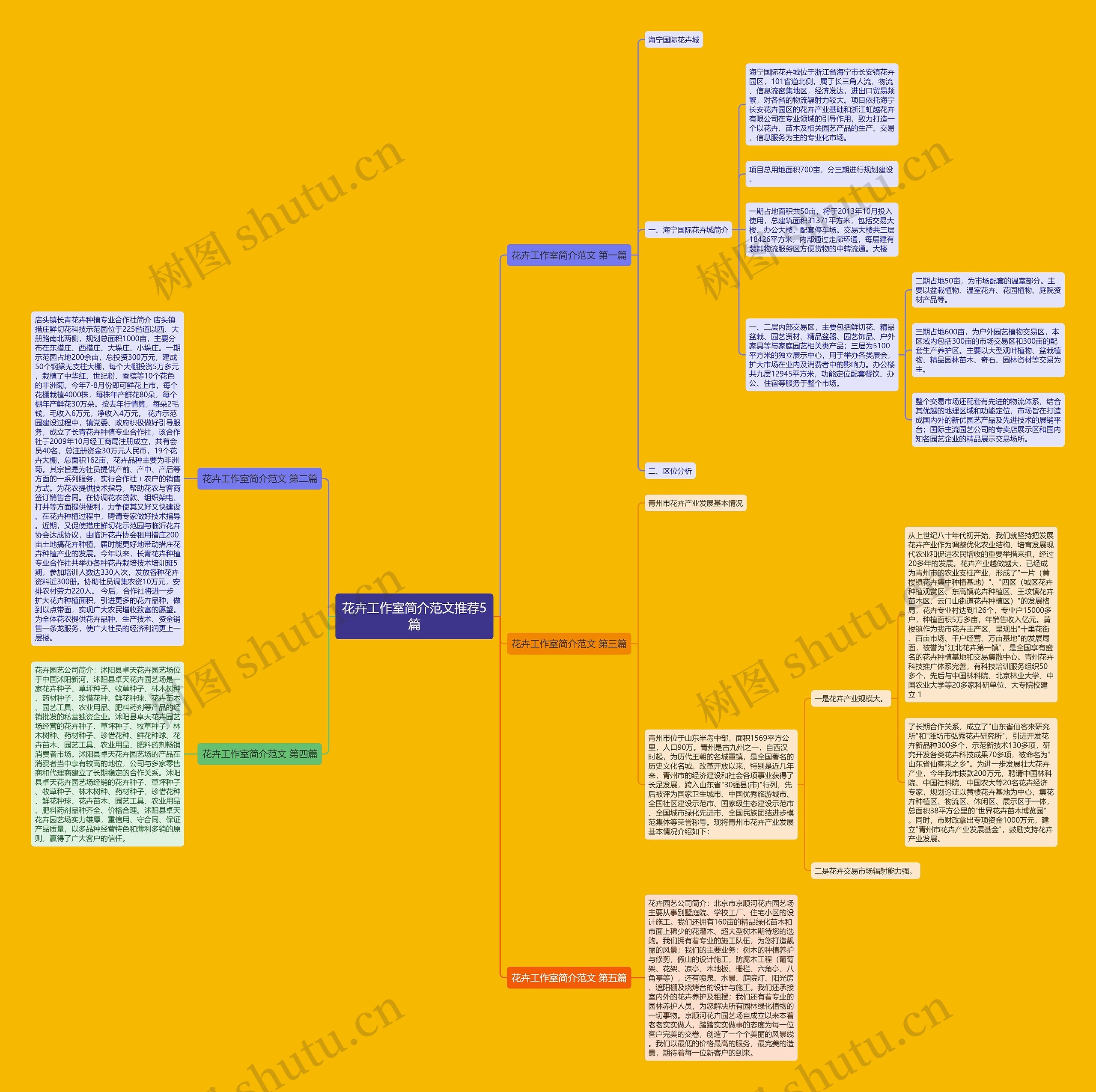 花卉工作室简介范文推荐5篇思维导图