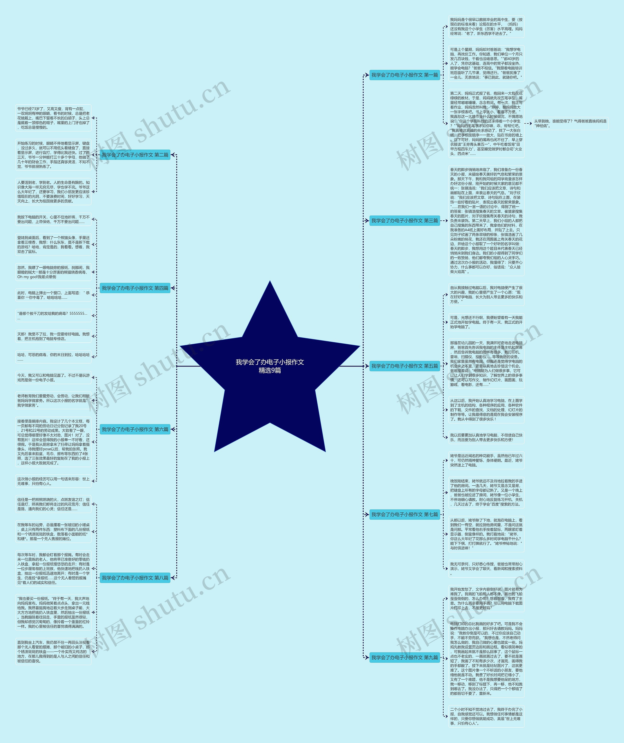 我学会了办电子小报作文精选9篇 我学会了办电子小报作文精选9篇