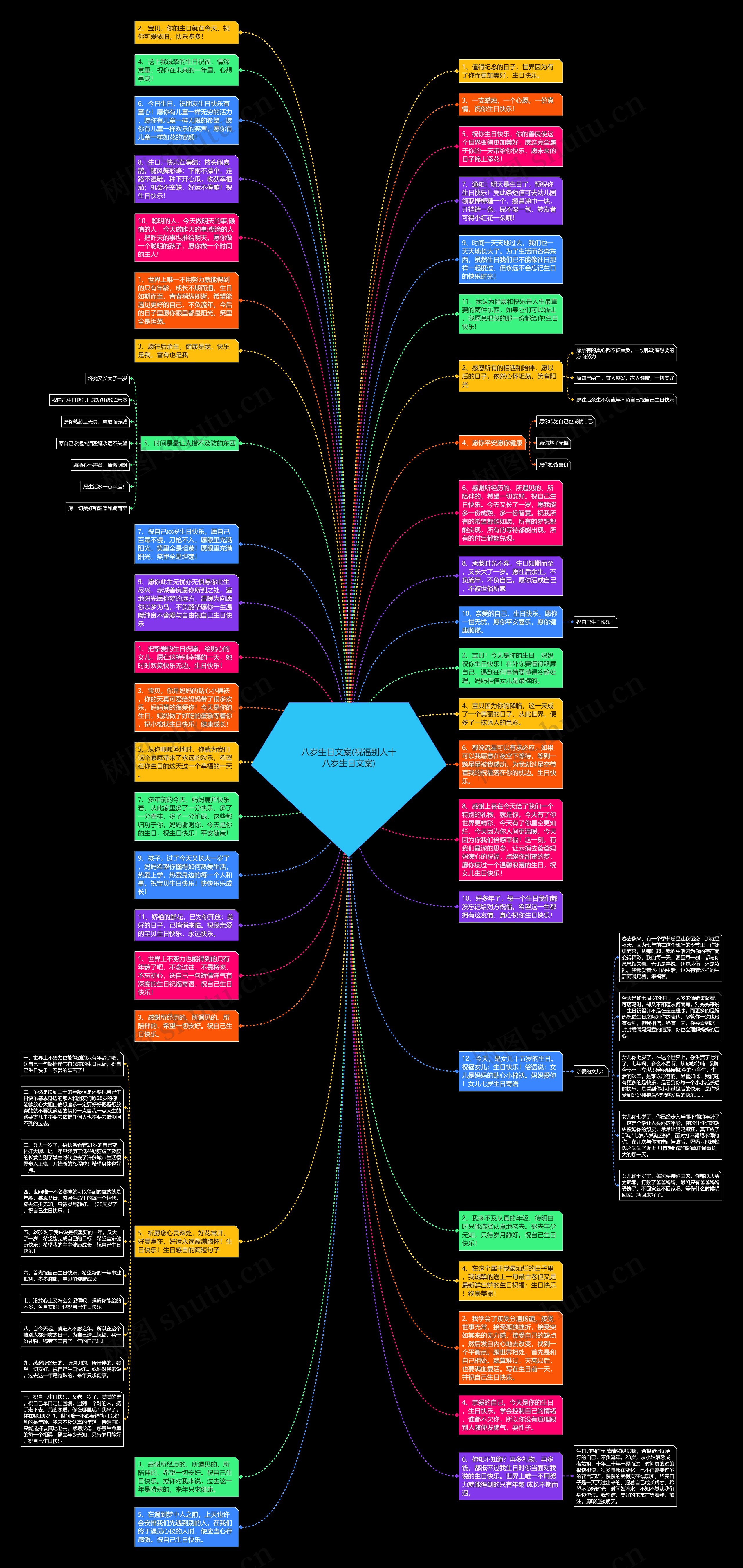 八岁生日文案(祝福别人十八岁生日文案)思维导图