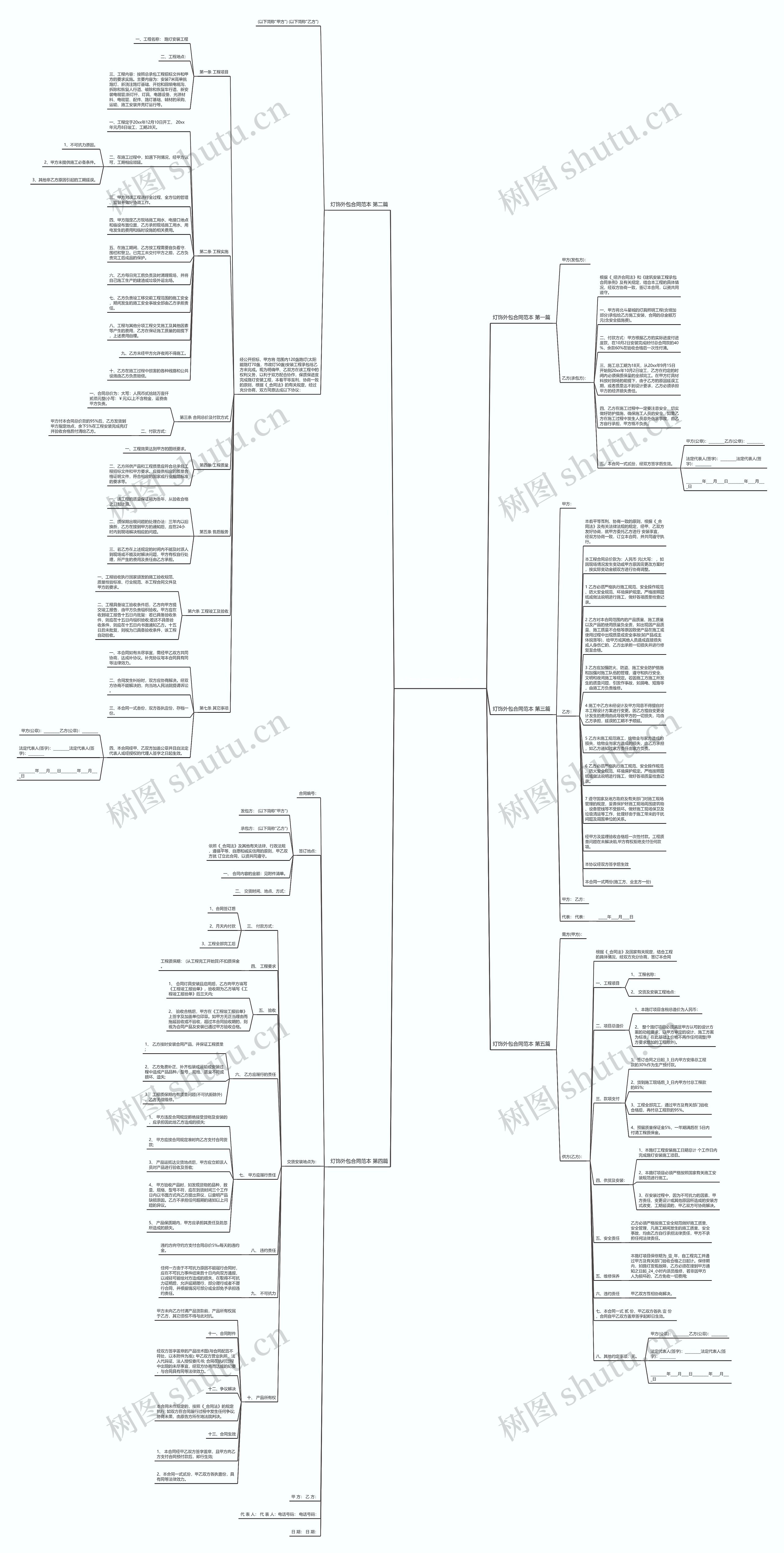 灯饰外包合同范本精选5篇思维导图