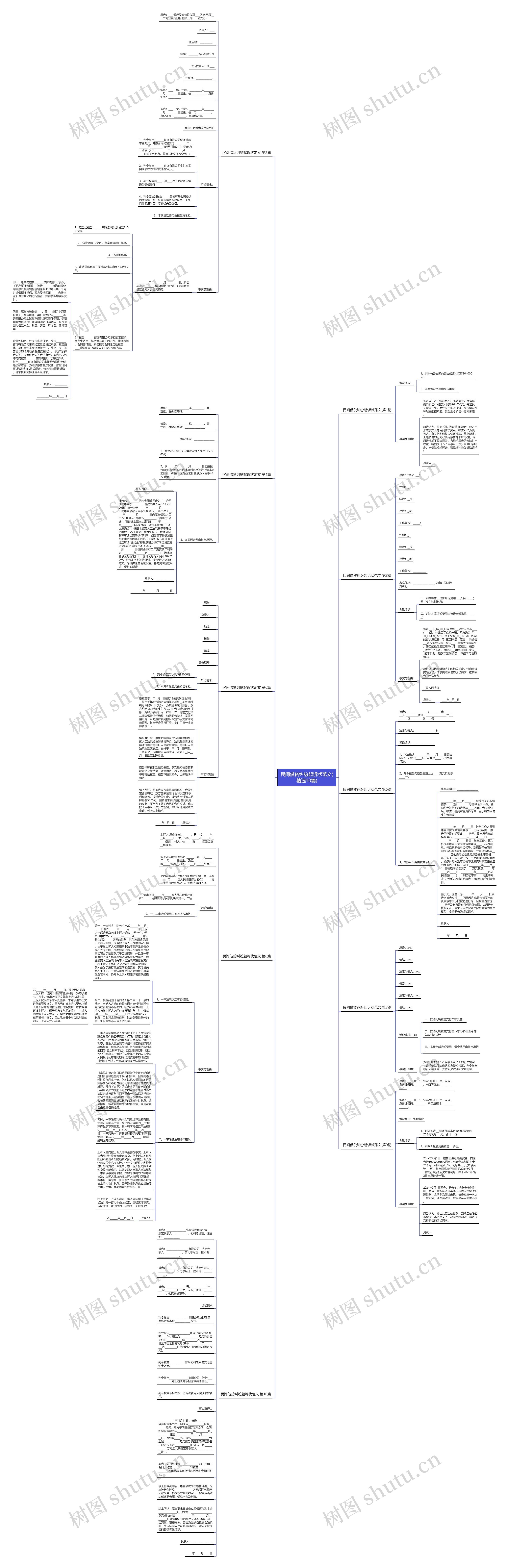 民间借贷纠纷起诉状范文(精选10篇)思维导图