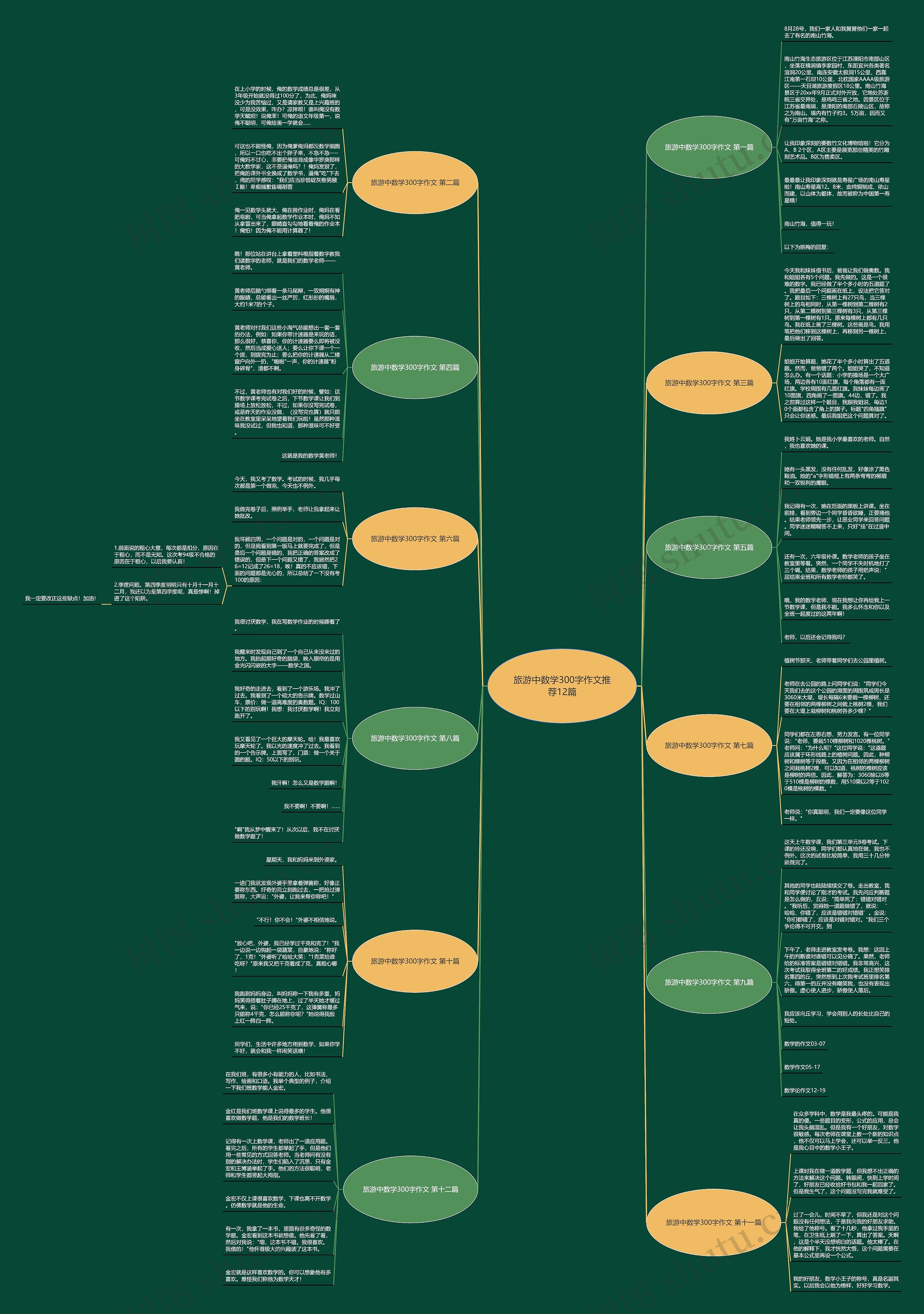 旅游中数学300字作文推荐12篇思维导图