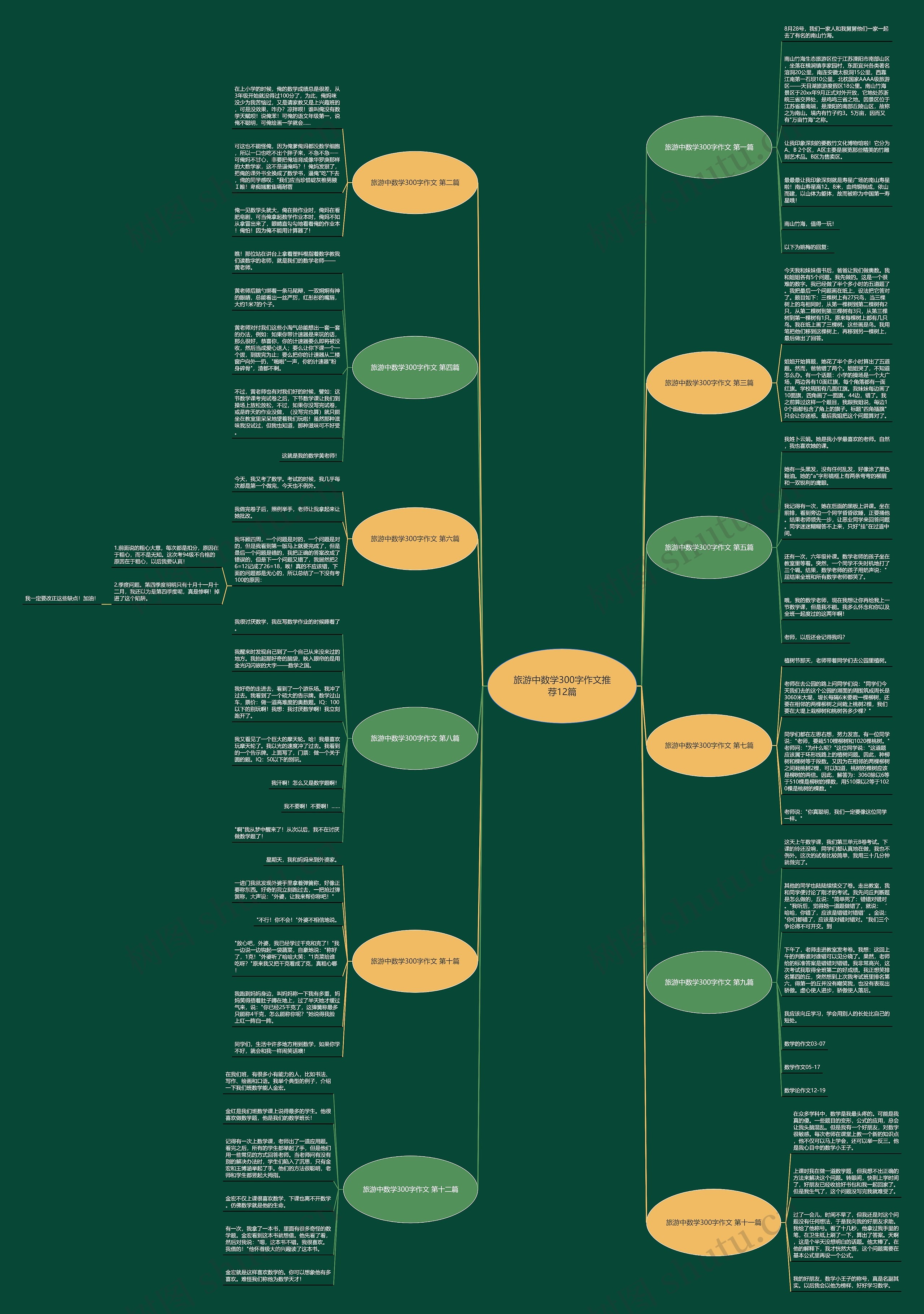 旅游中数学300字作文推荐12篇 旅游中数学300字作文推荐12篇