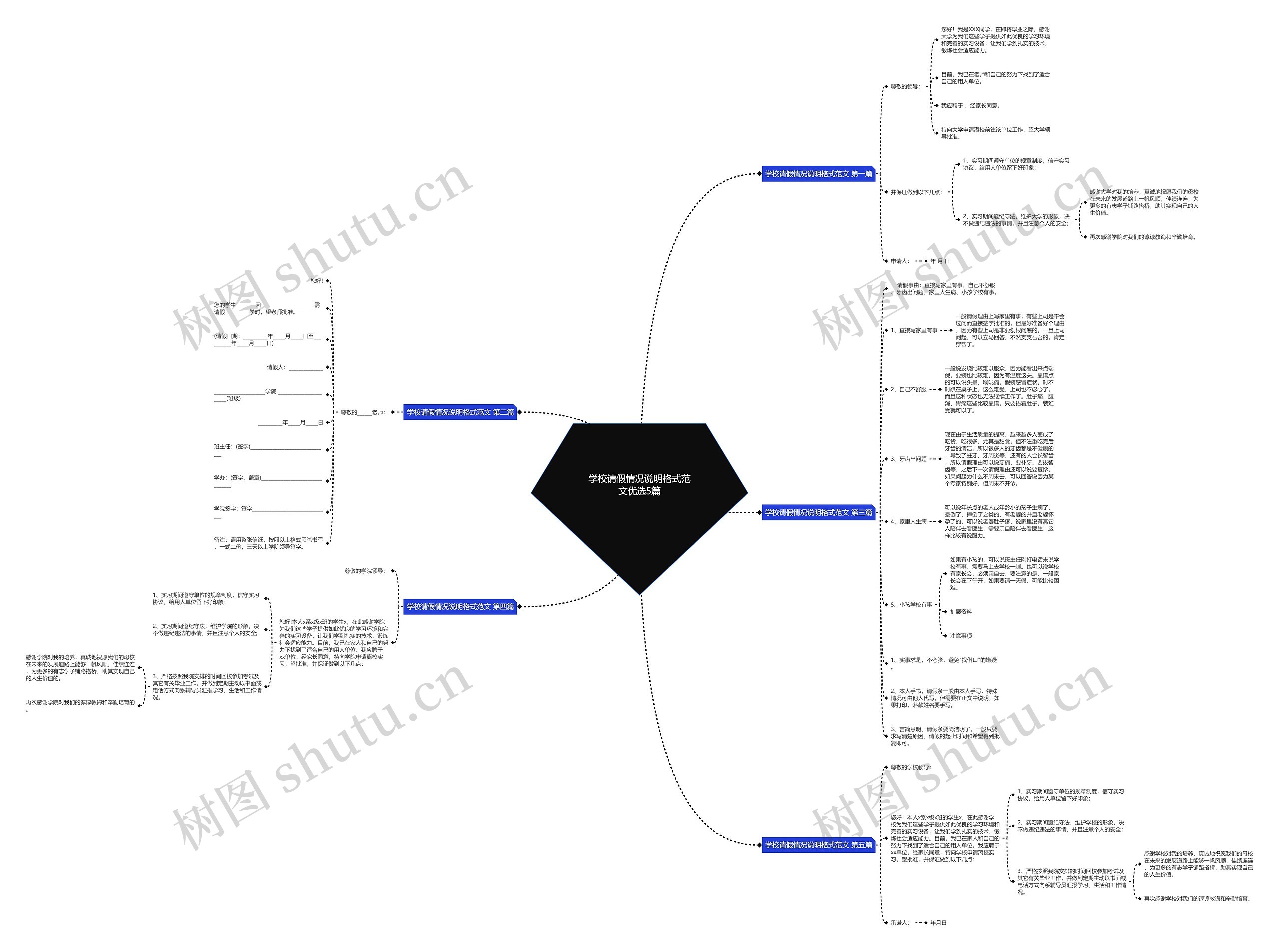 学校请假情况说明格式范文优选5篇思维导图