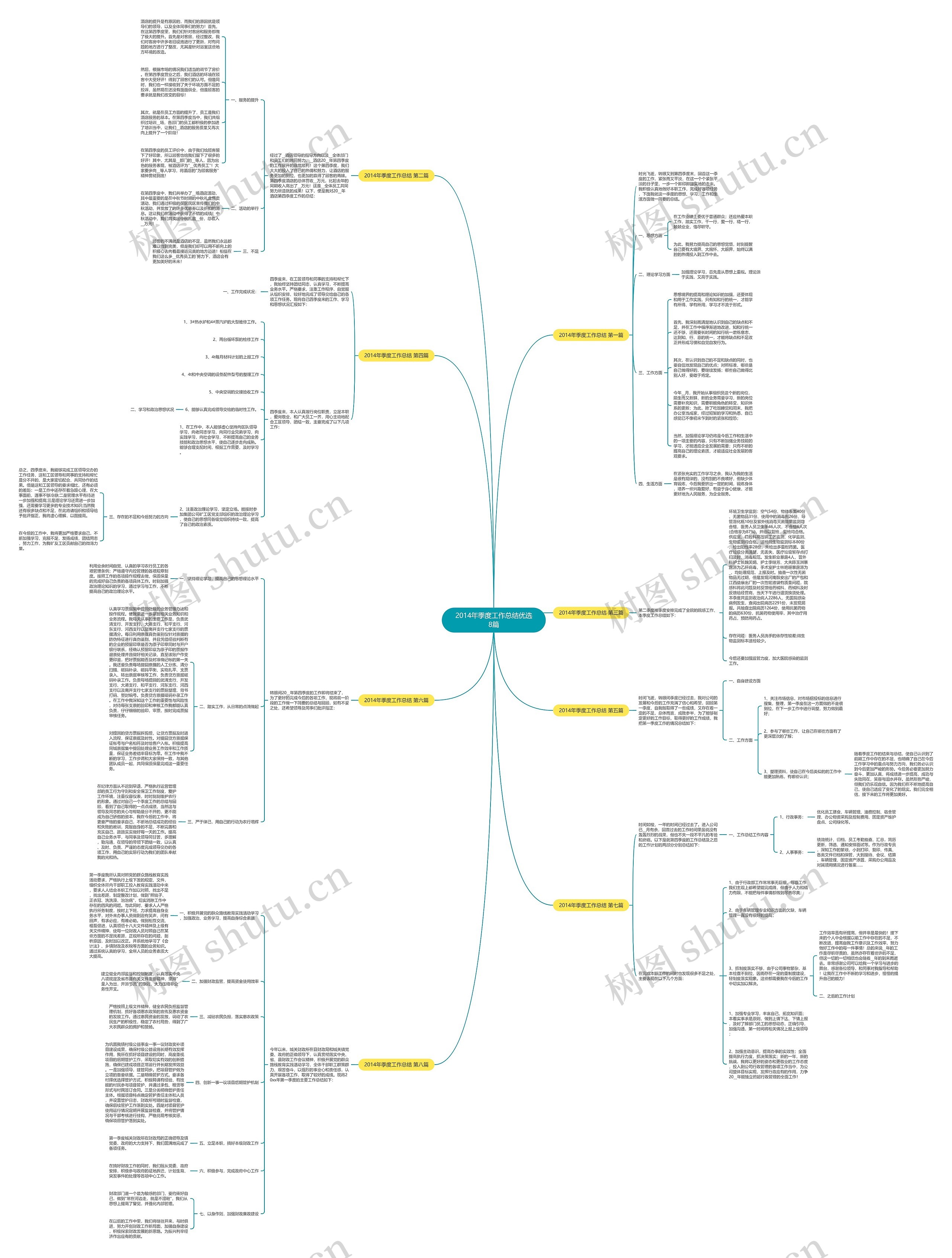2014年季度工作总结优选8篇思维导图