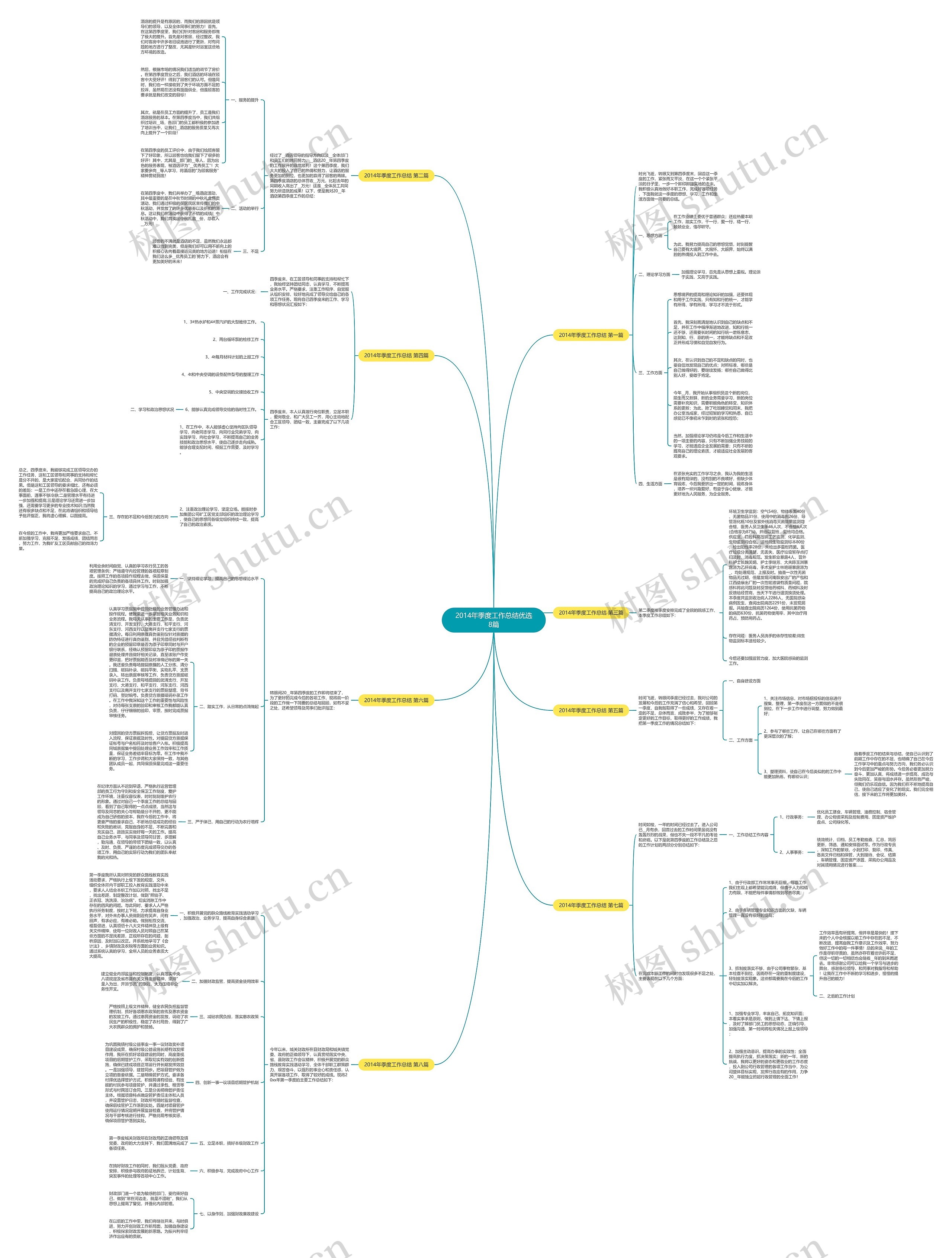 2014年季度工作总结优选8篇 2014年季度工作总结优选8篇