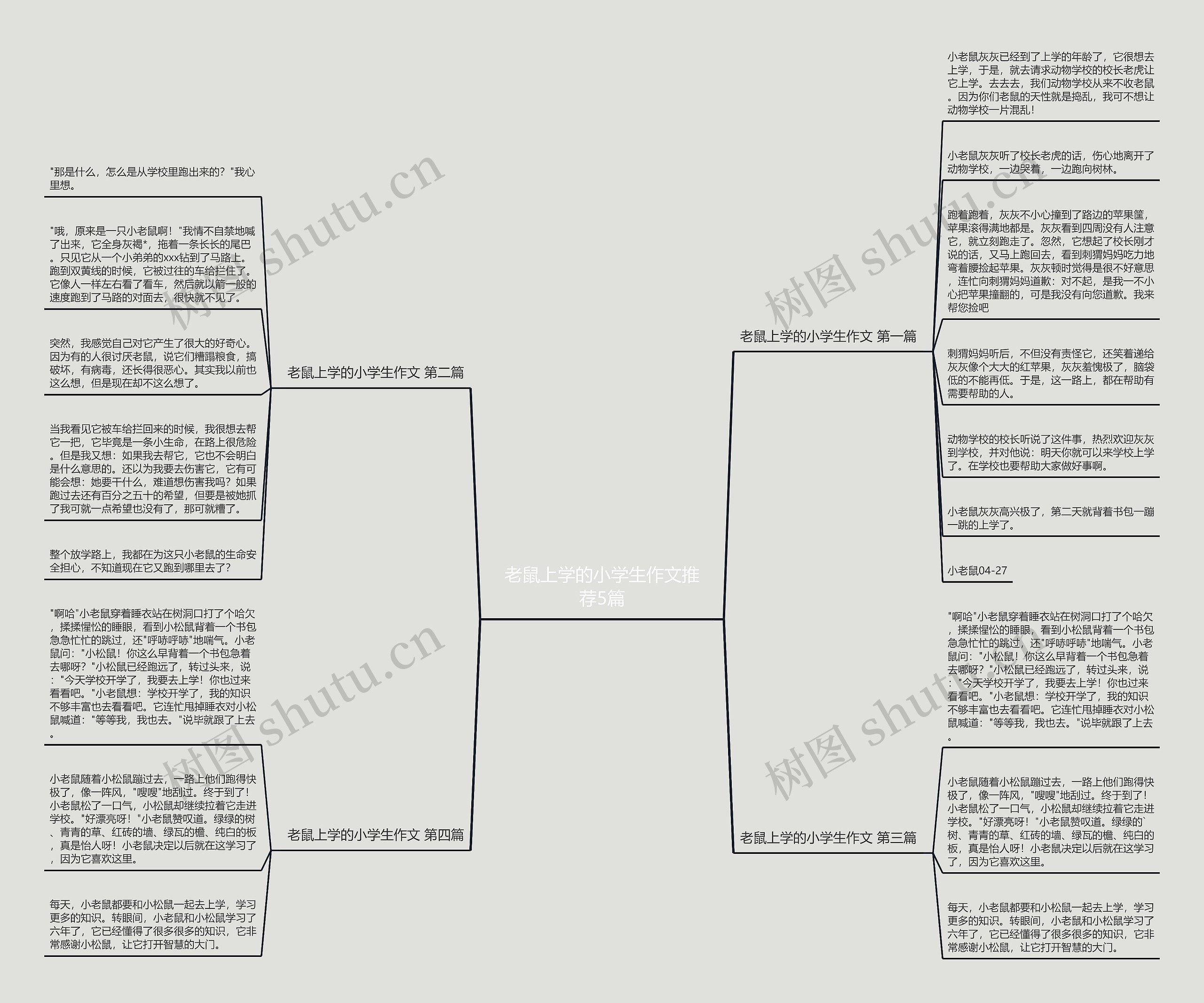 老鼠上学的小学生作文推荐5篇思维导图