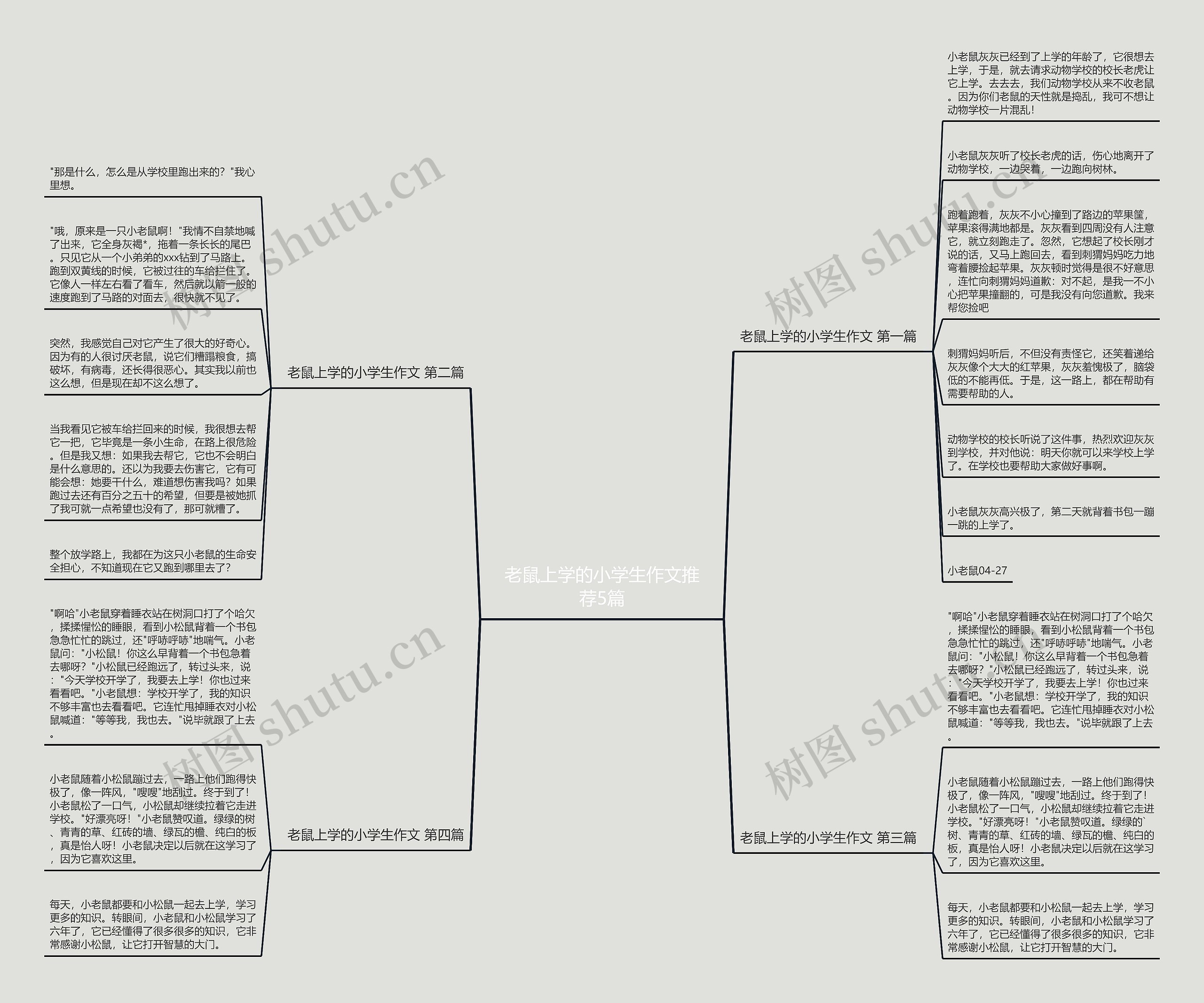 老鼠上学的小学生作文推荐5篇 老鼠上学的小学生作文推荐5篇