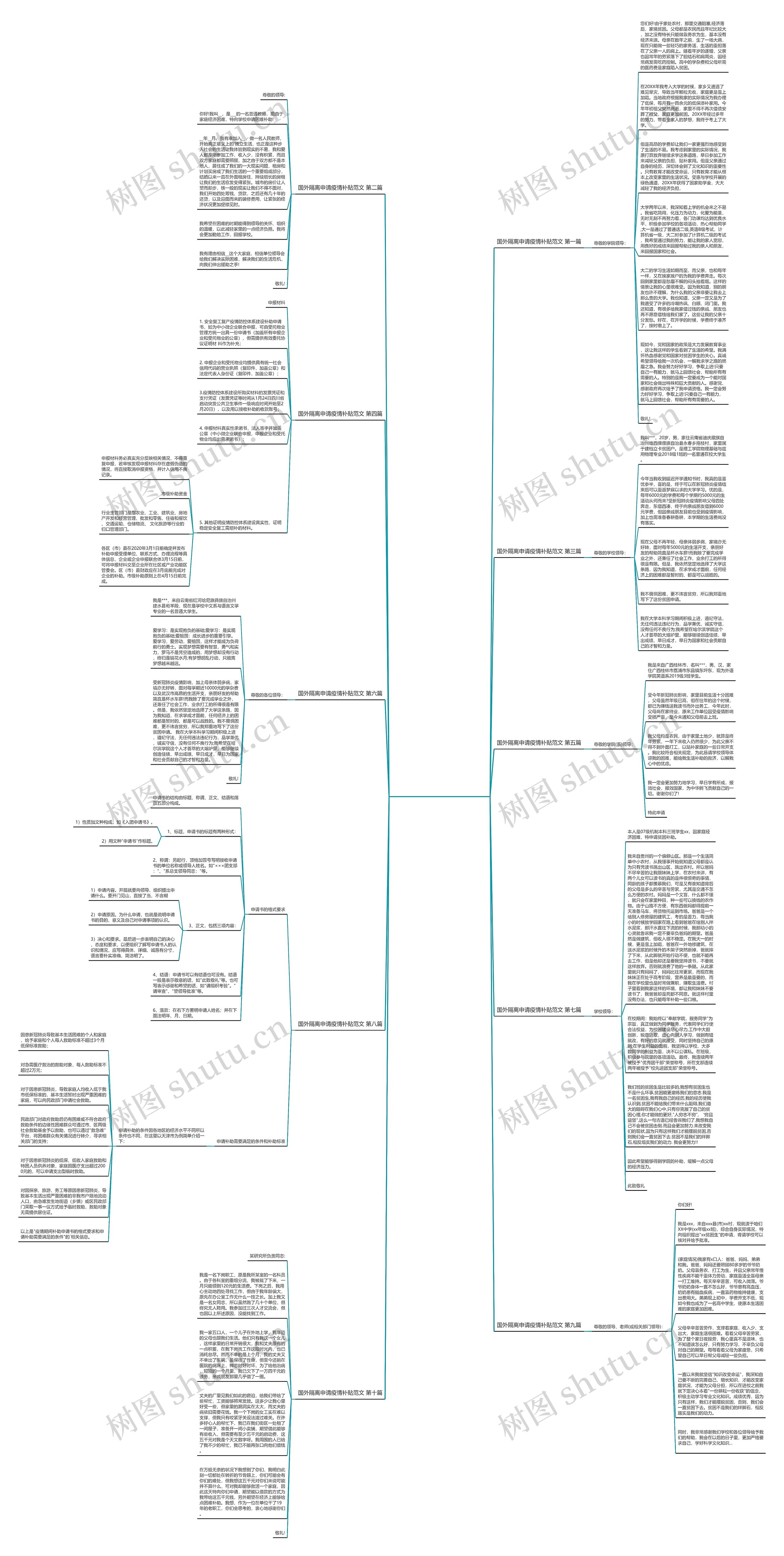 国外隔离申请疫情补贴范文优选15篇思维导图
