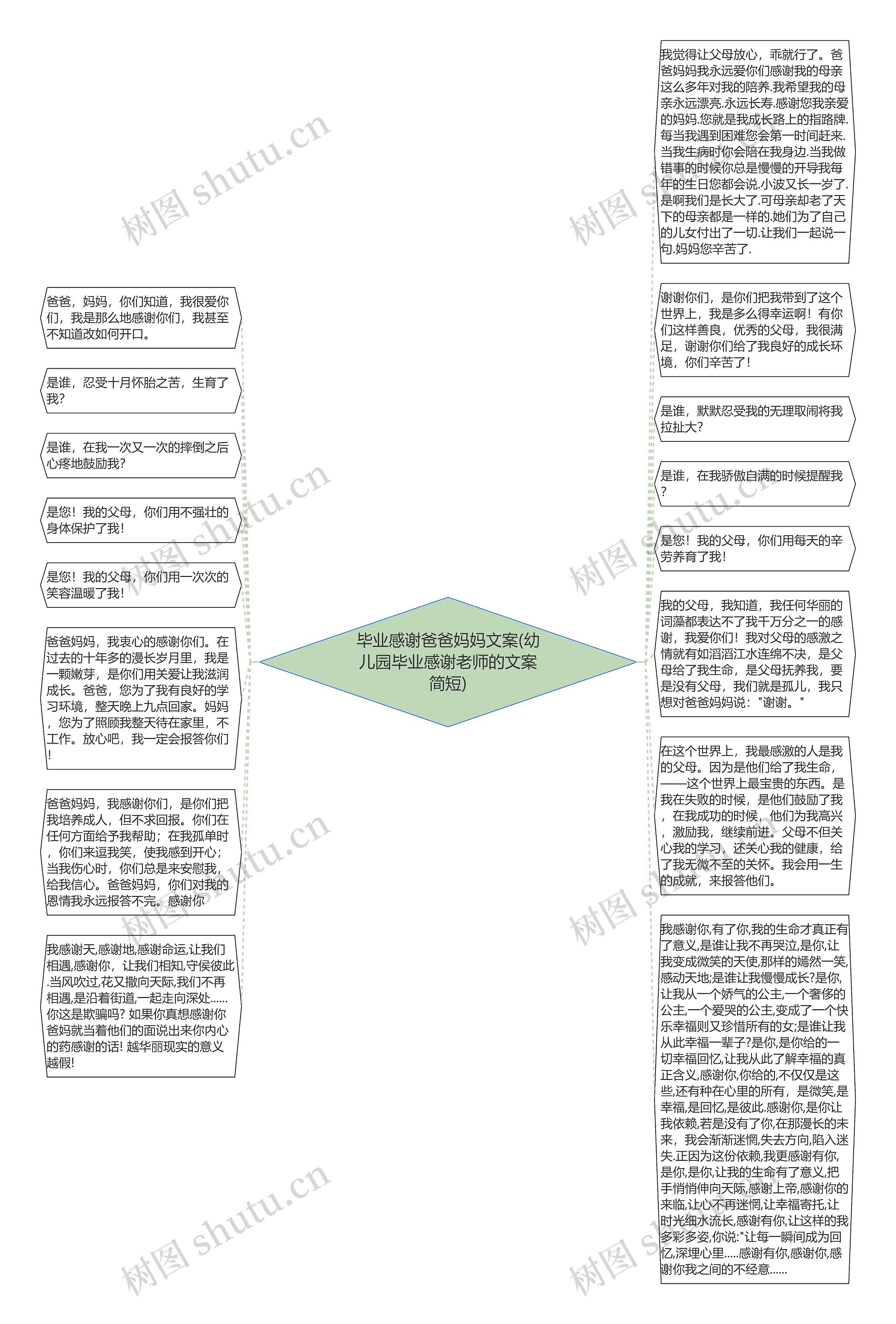 毕业感谢爸爸妈妈文案(幼儿园毕业感谢老师的文案简短)
