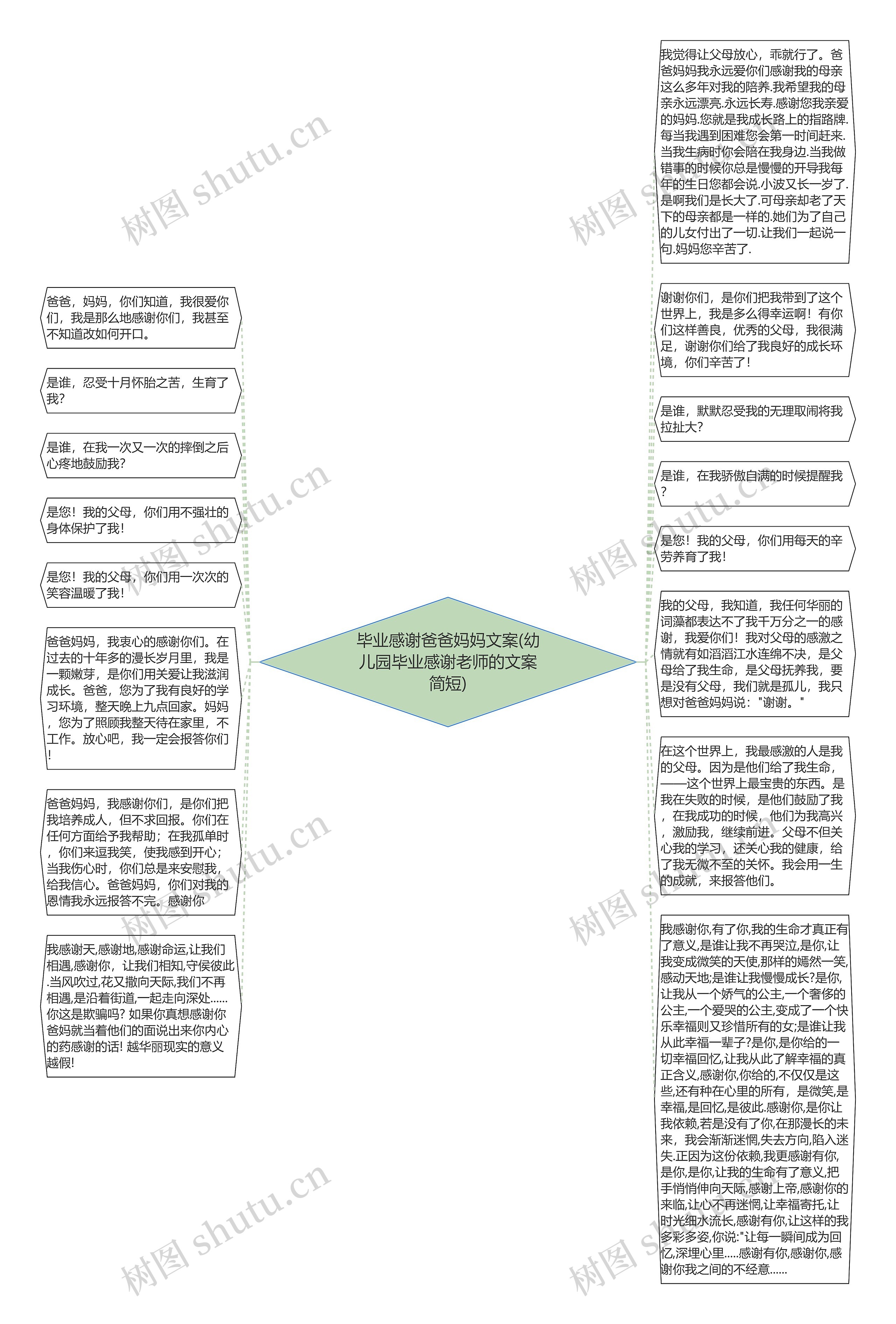 毕业感谢爸爸妈妈文案(幼儿园毕业感谢老师的文案简短)思维导图