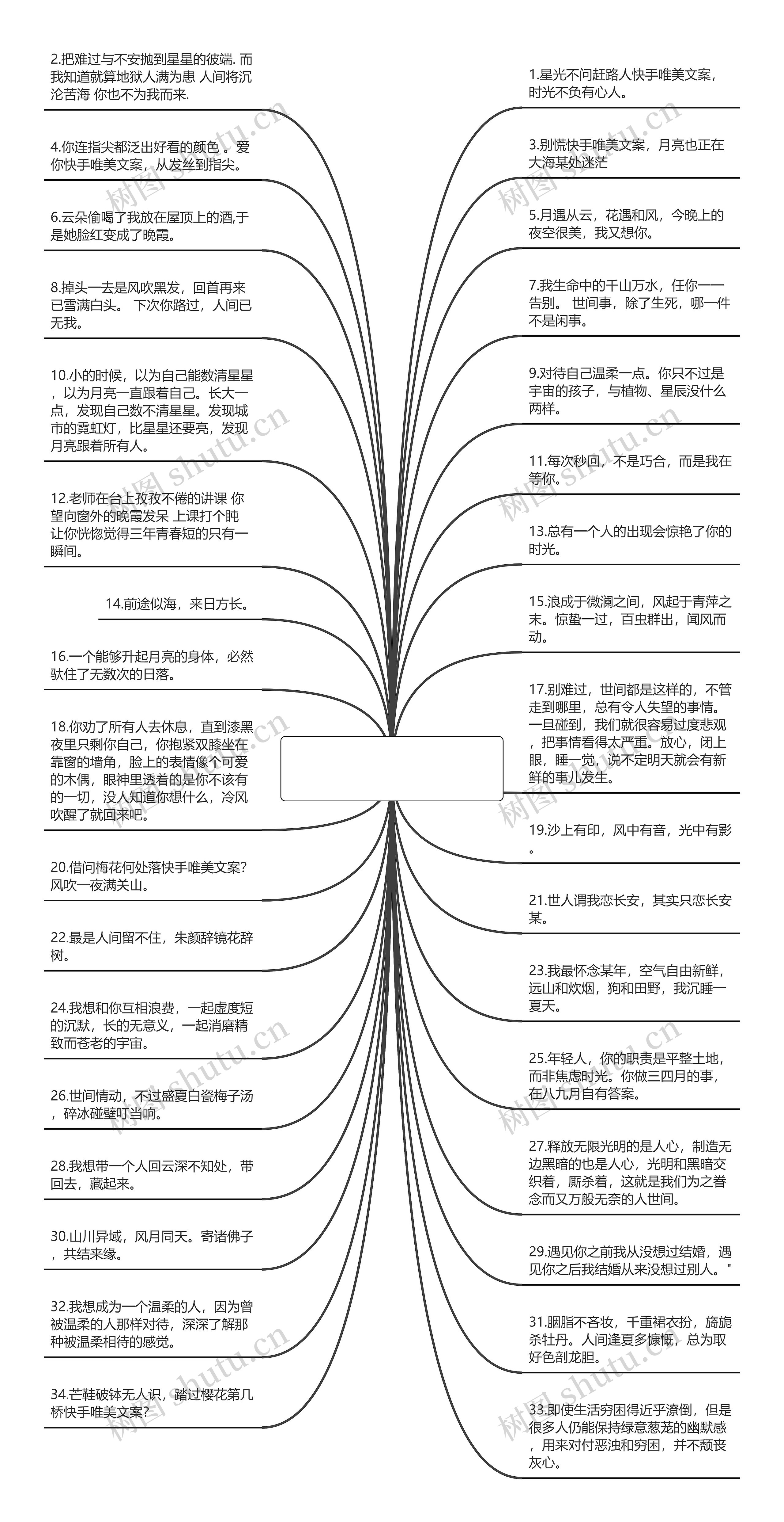 快手唯美文案(适合发快手的文案霸气)思维导图