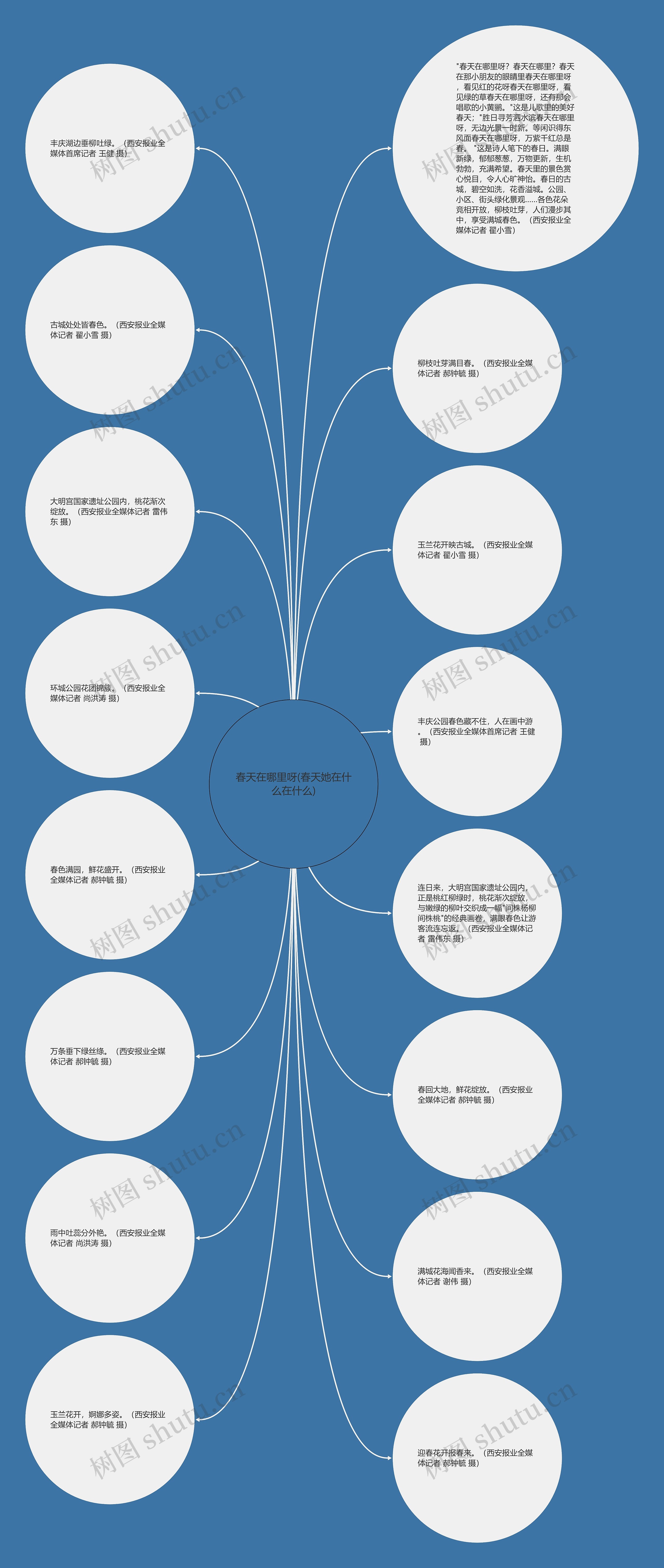 春天在哪里呀(春天她在什么在什么)思维导图