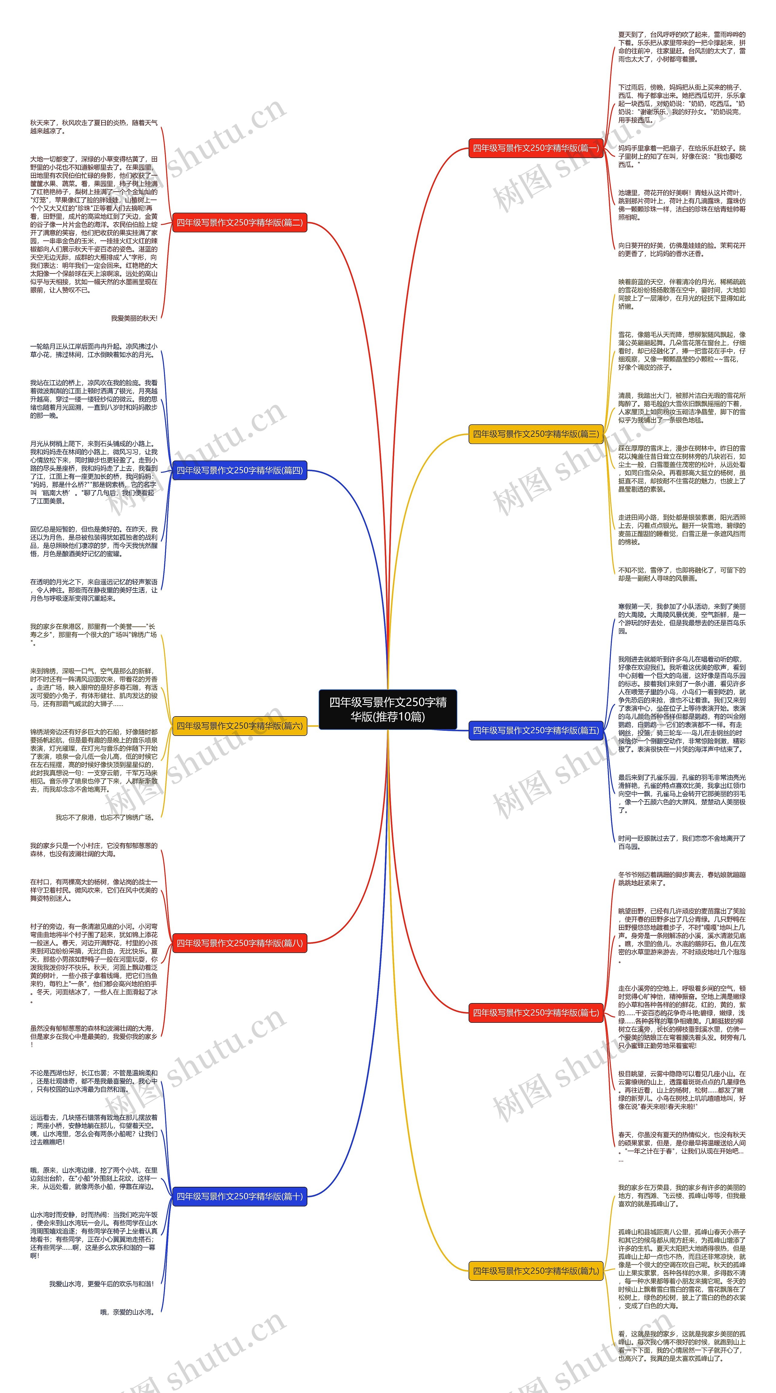 四年级写景作文250字精华版(推荐10篇)思维导图