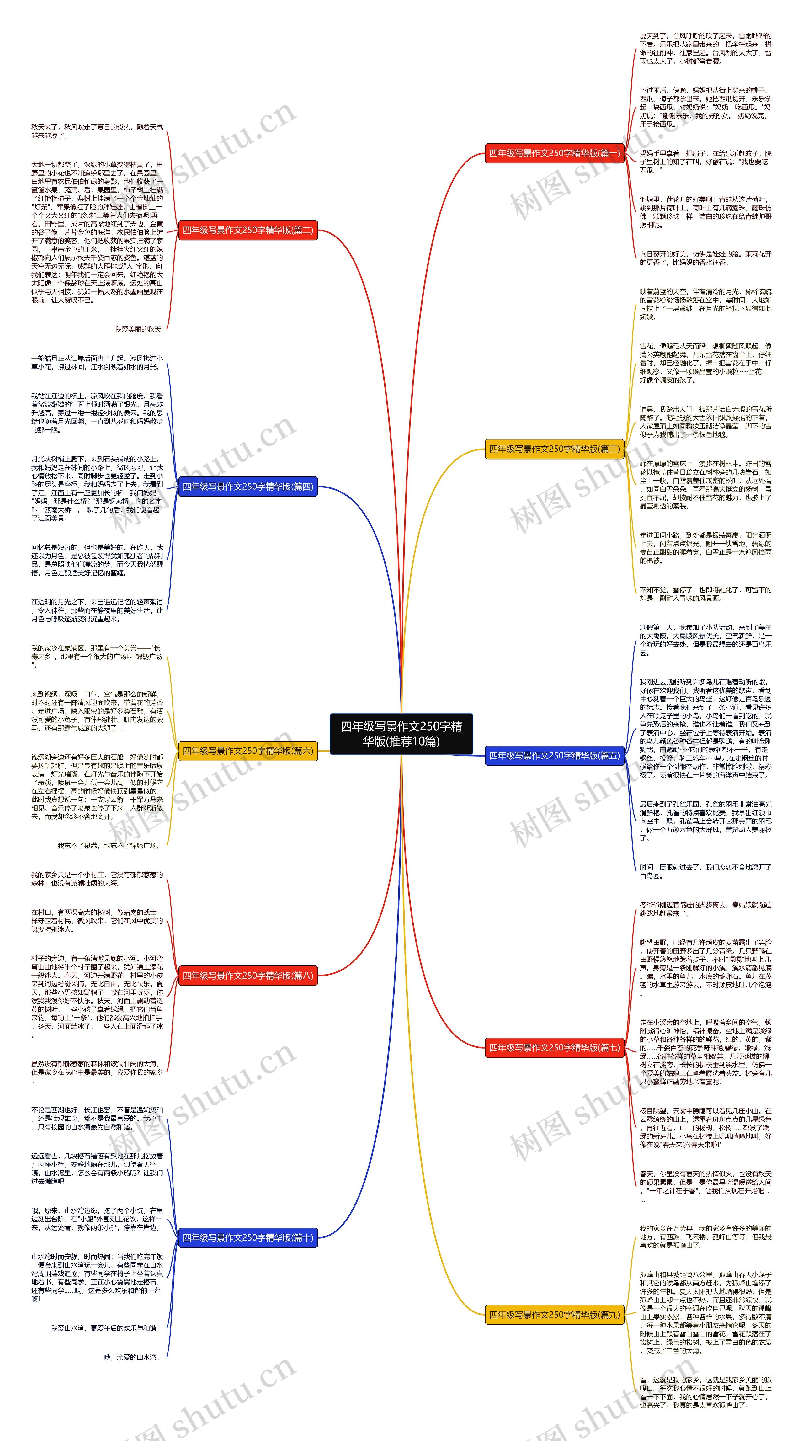 四年级写景作文250字精华版(推荐10篇) 四年级写景作文250字精华版(推荐10篇)