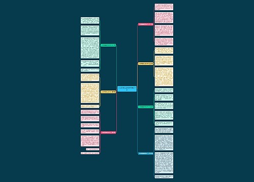 小时候喝咖啡的作文推荐7篇思维导图