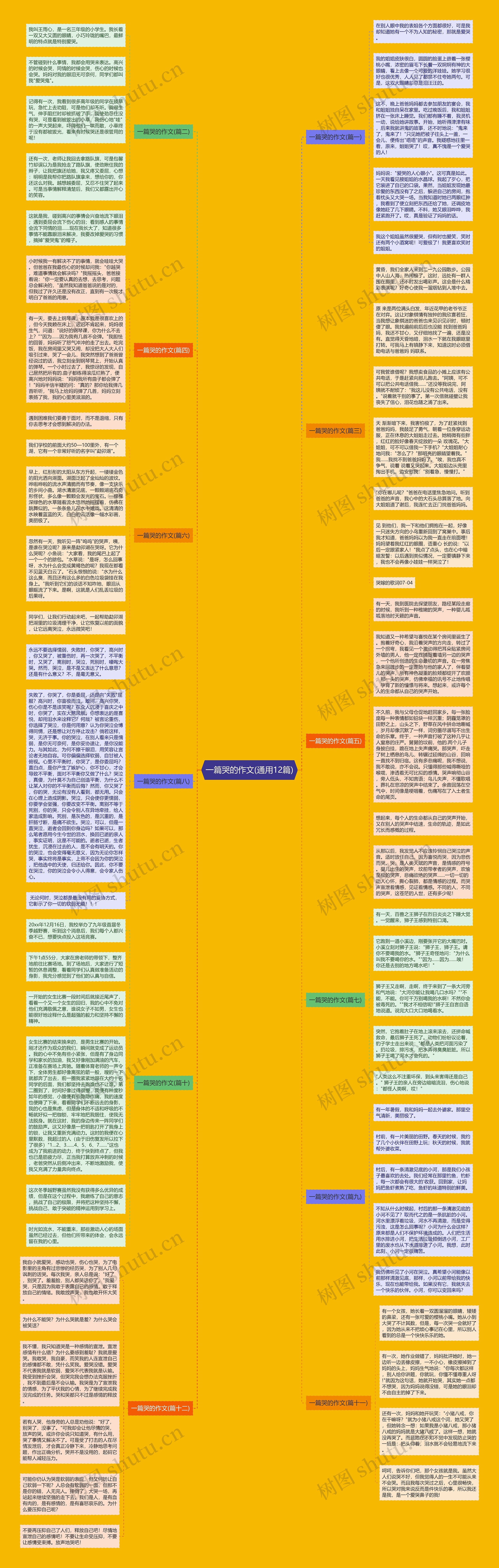 一篇哭的作文(通用12篇)思维导图